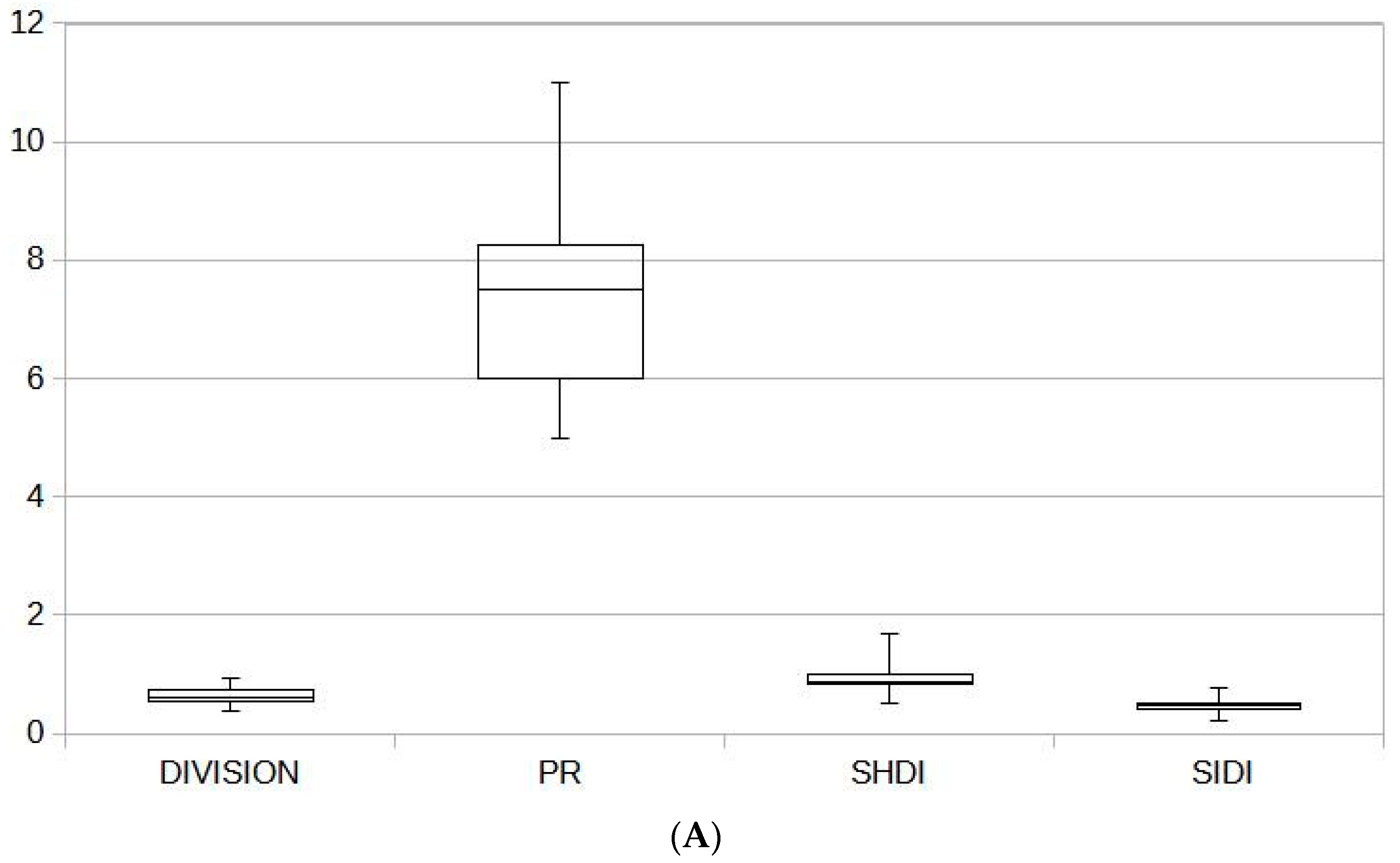 Sustainability 13 13812 g002a 550