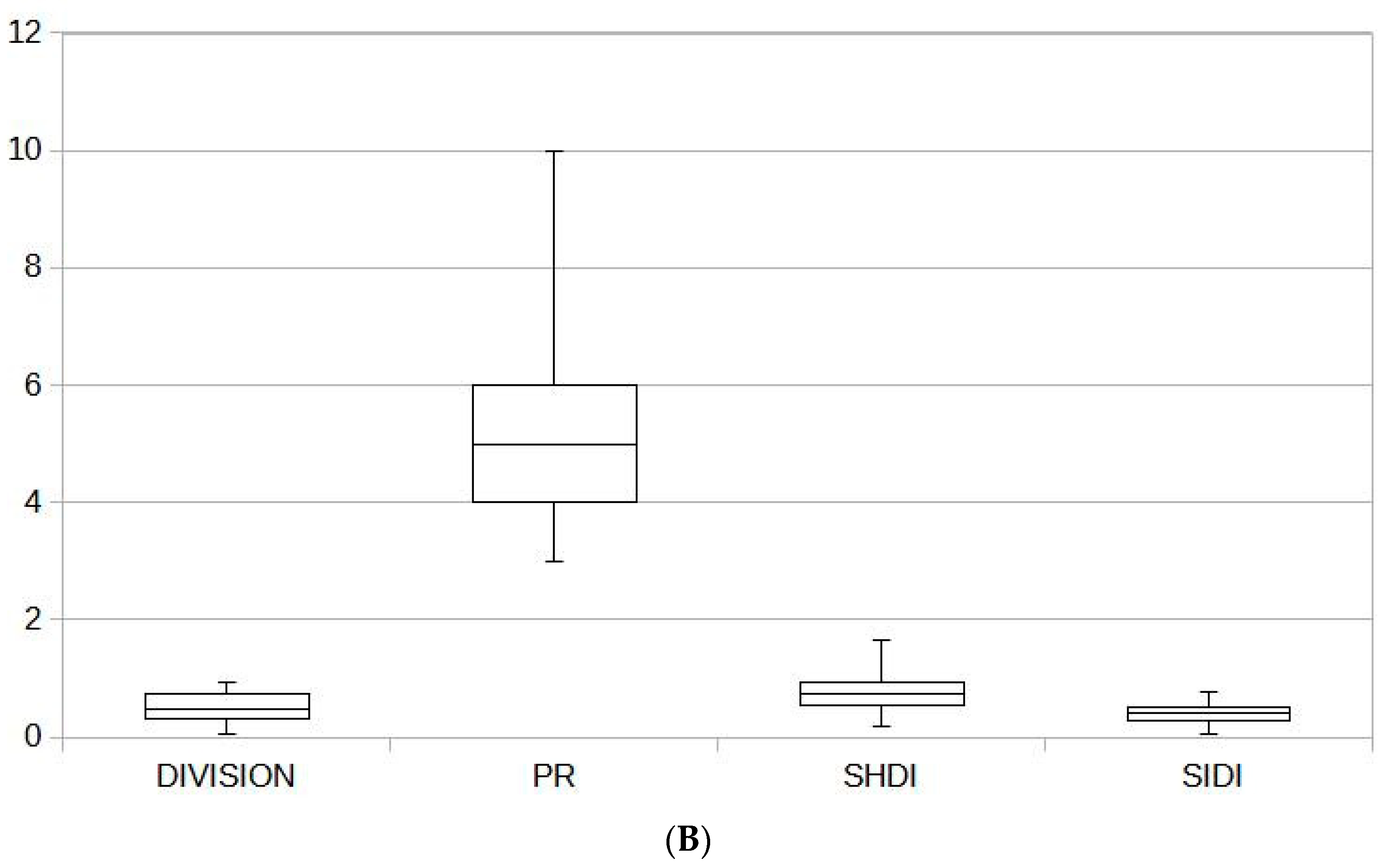 Sustainability 13 13812 g002b 550