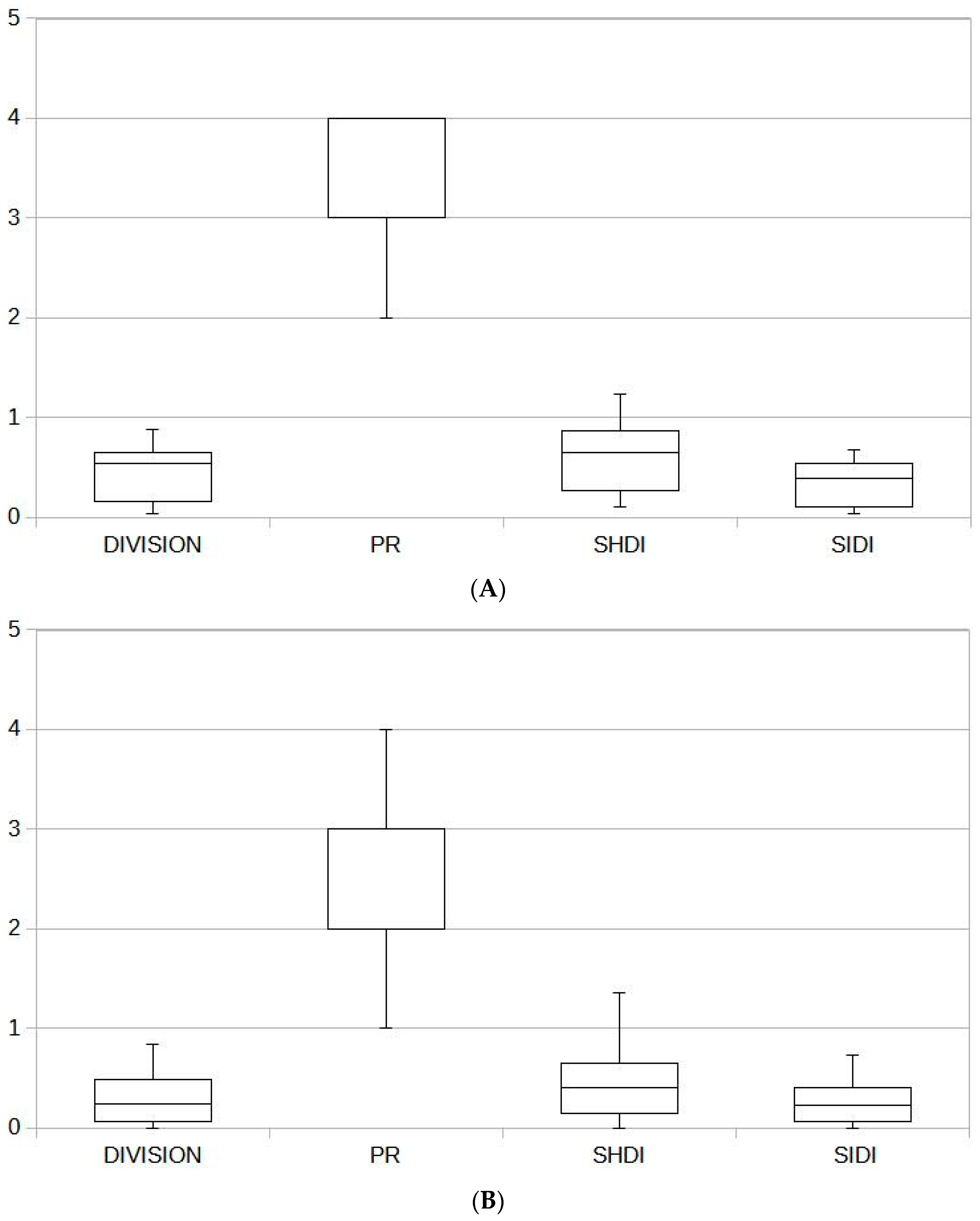 Sustainability 13 13812 g005 550