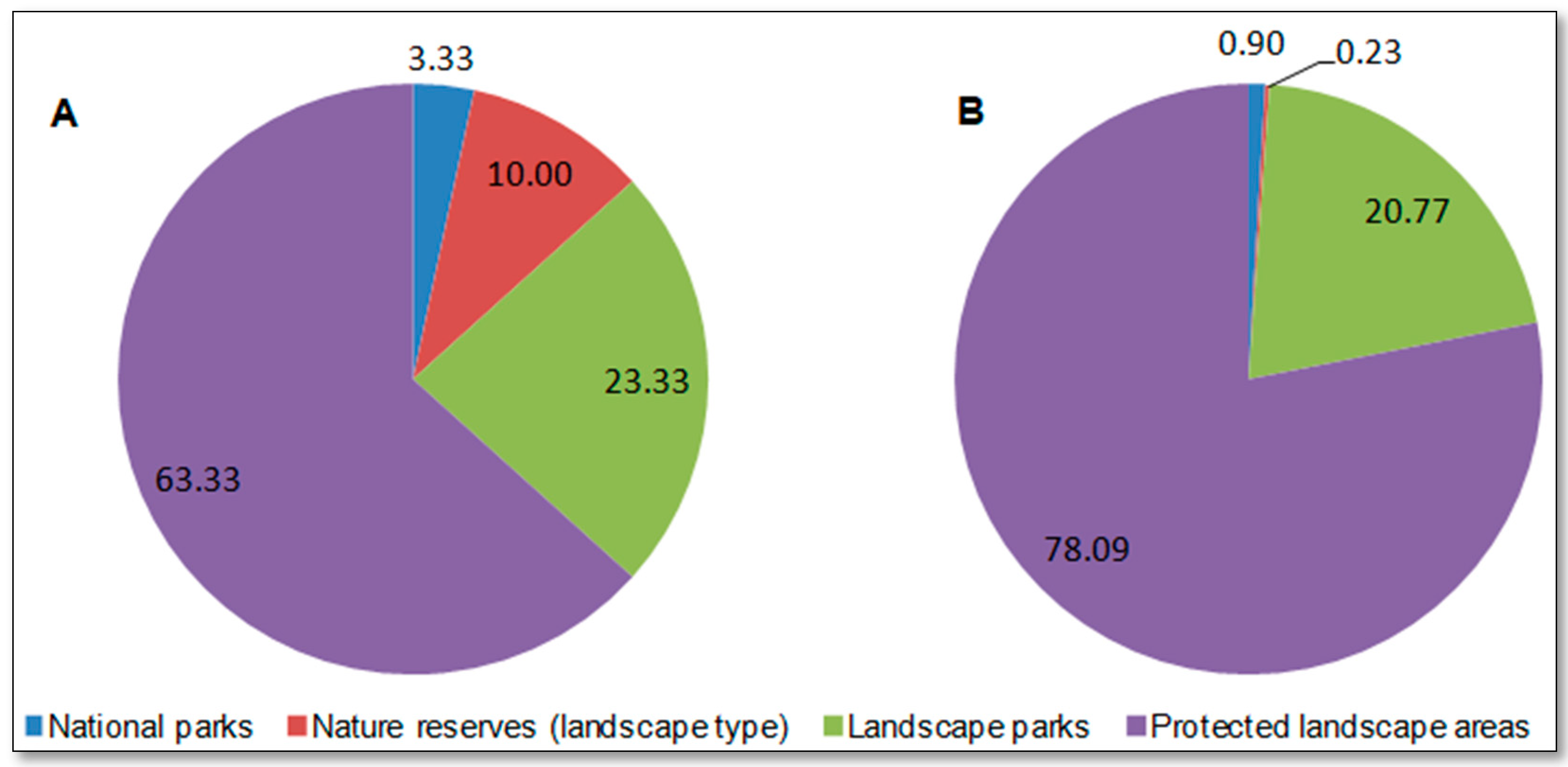Sustainability 13 13812 g006 550
