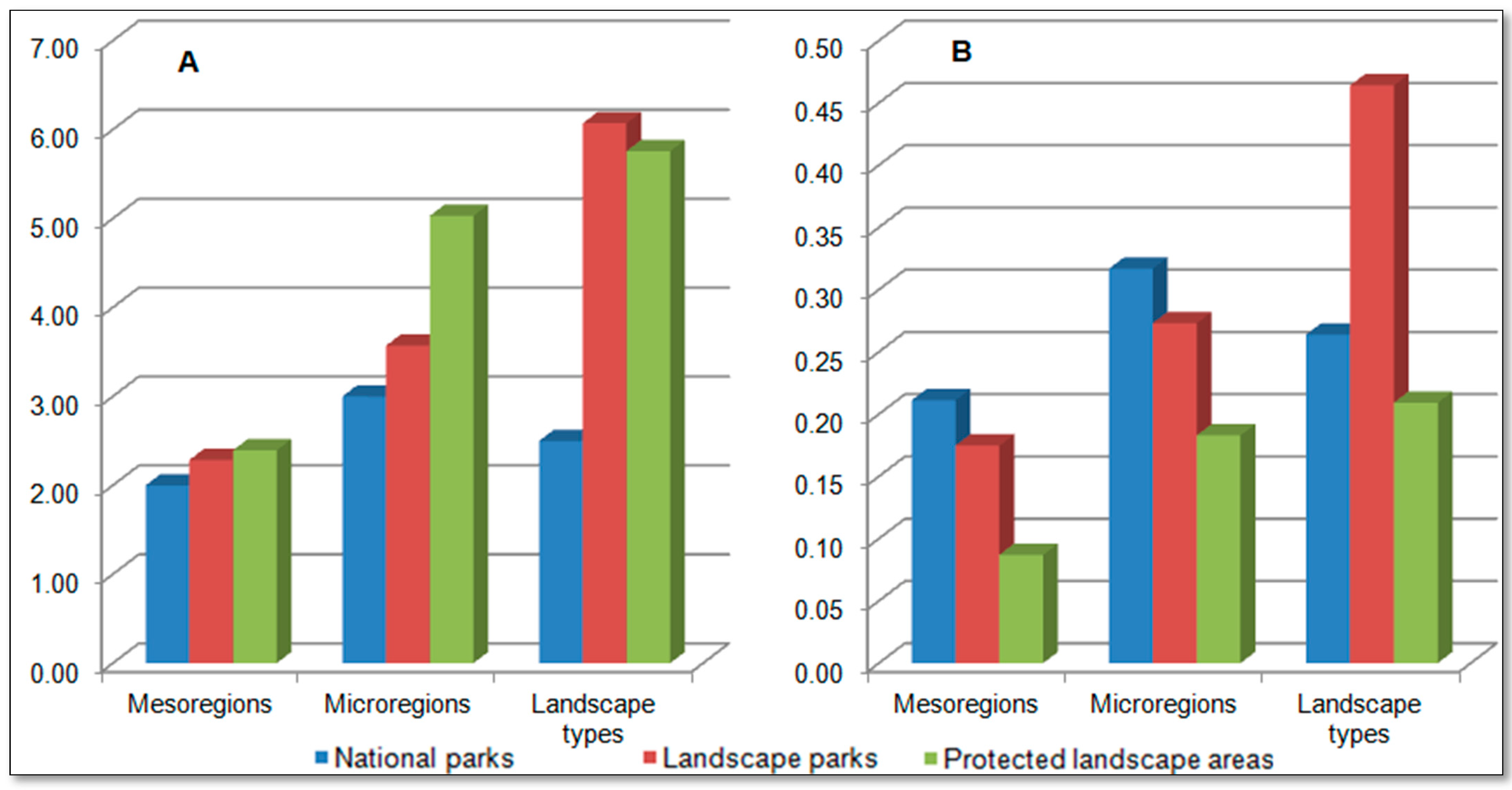 Sustainability 13 13812 g007 550