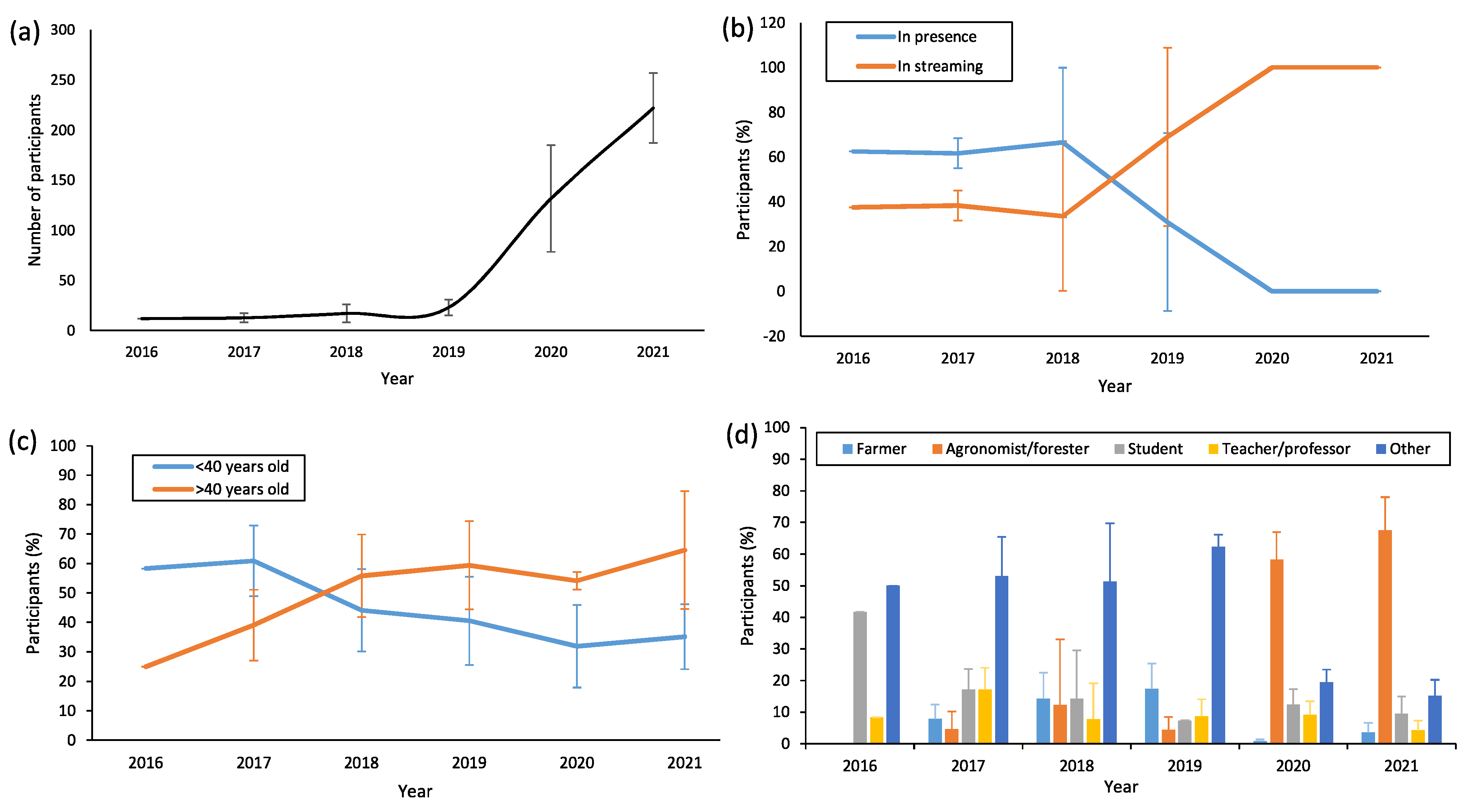 Sustainability 13 13818 g002 550