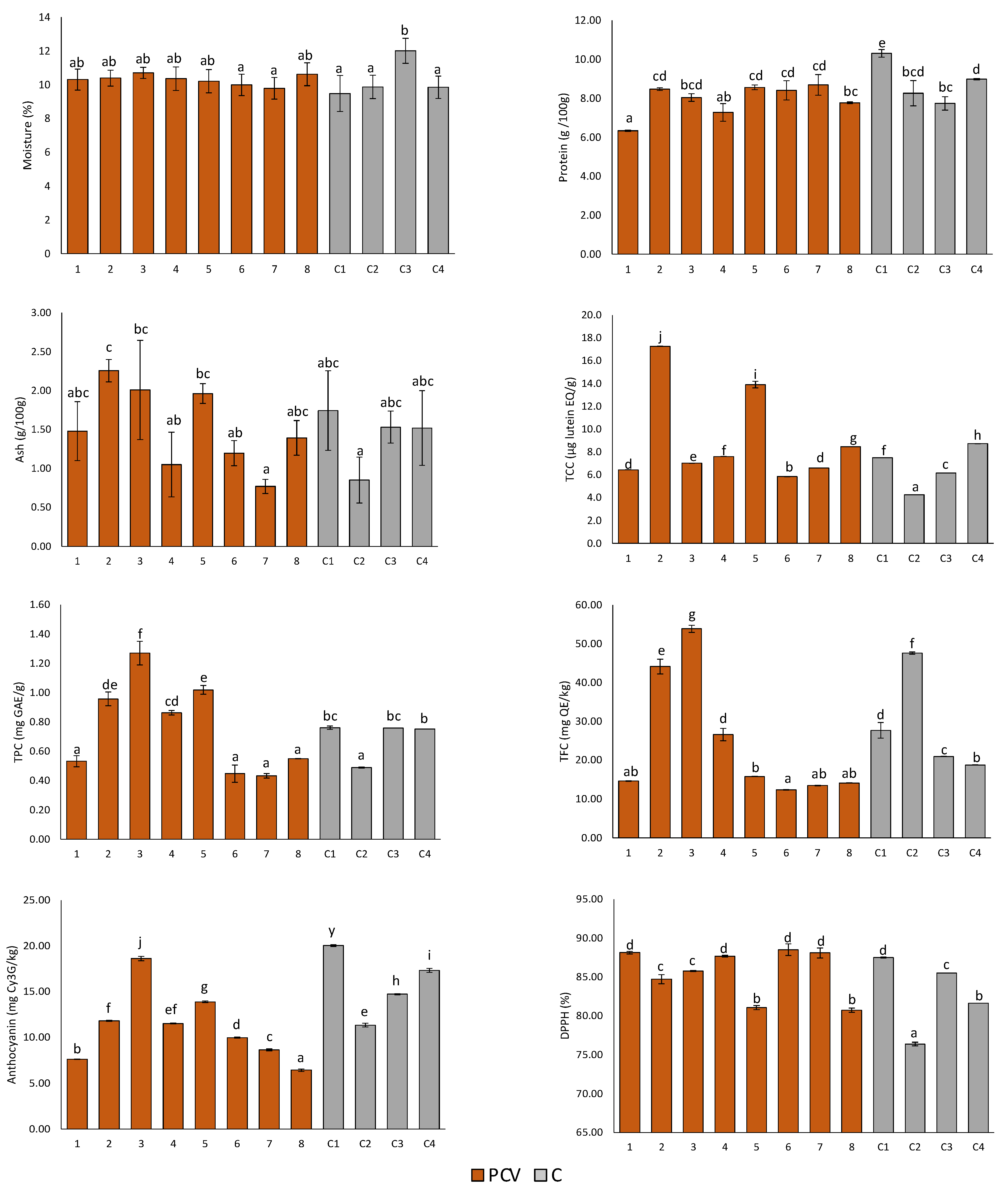 Sustainability 13 13818 g003 550