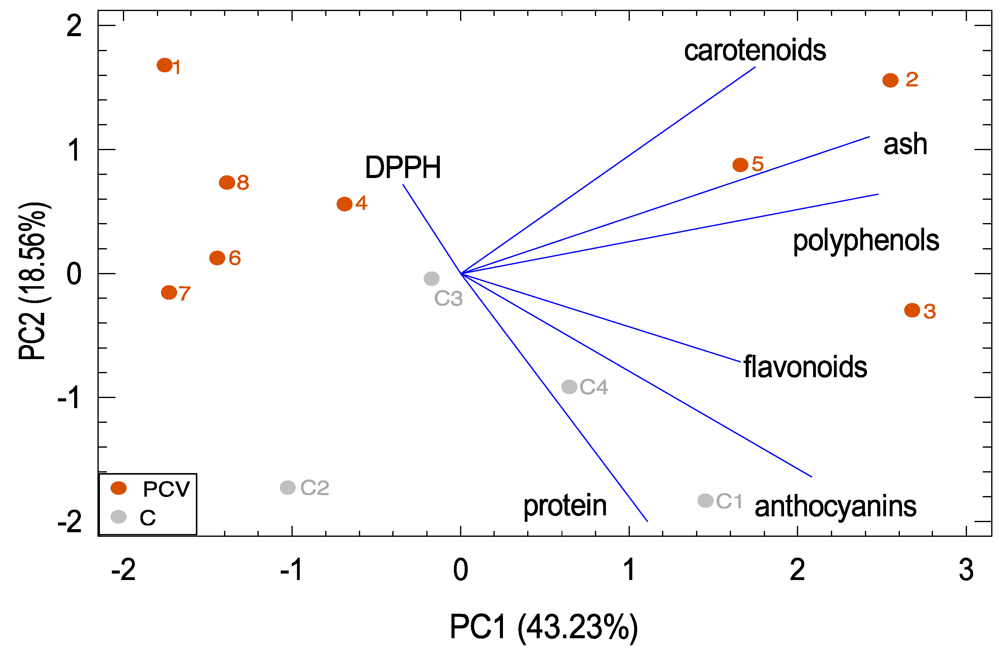 Sustainability 13 13818 g004 550