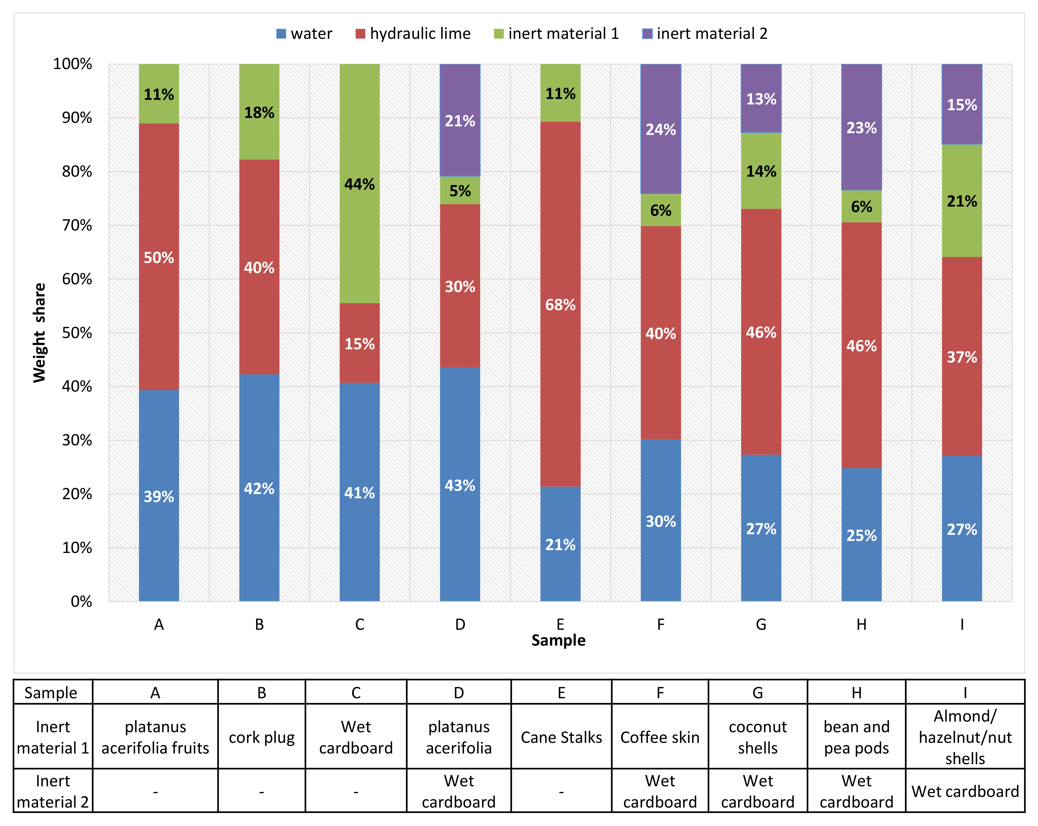 Sustainability 13 13820 g005