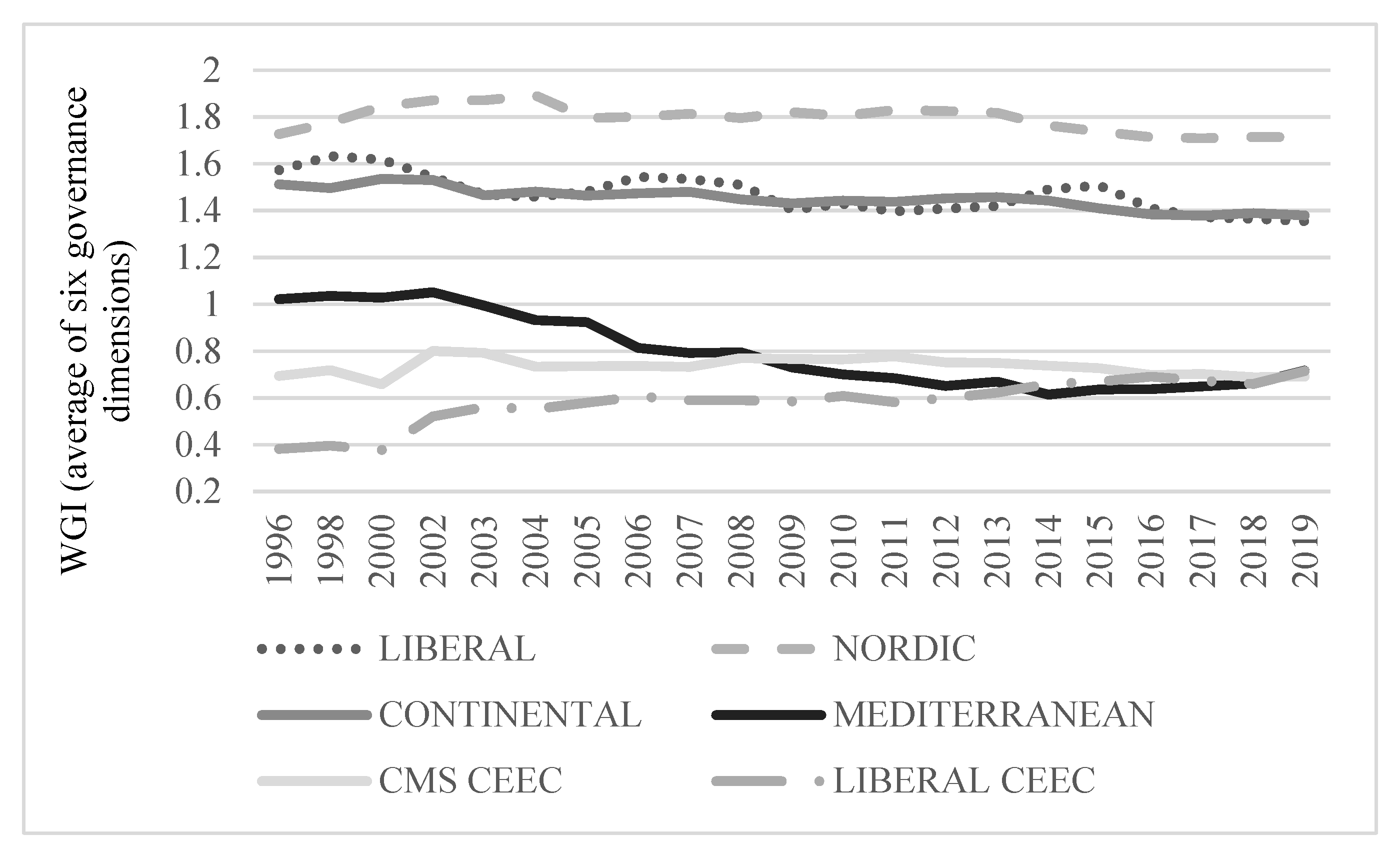 Sustainability 13 13822 g001