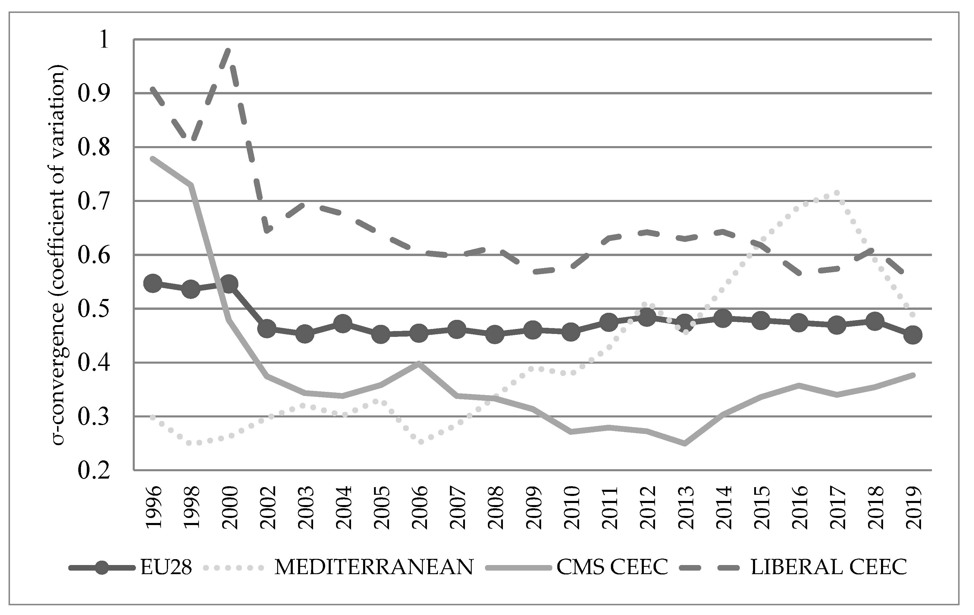 Sustainability 13 13822 g002