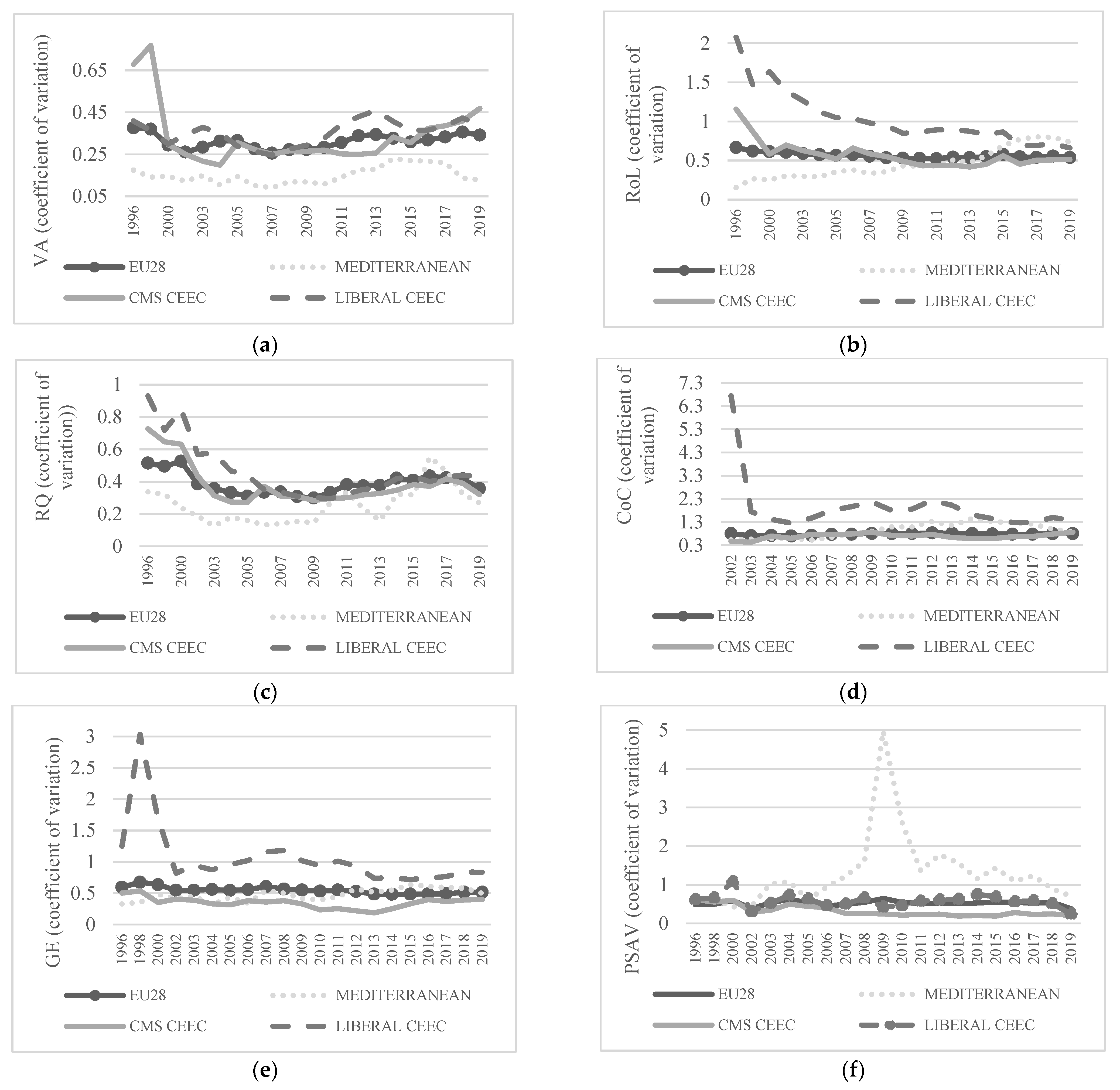 Sustainability 13 13822 g003