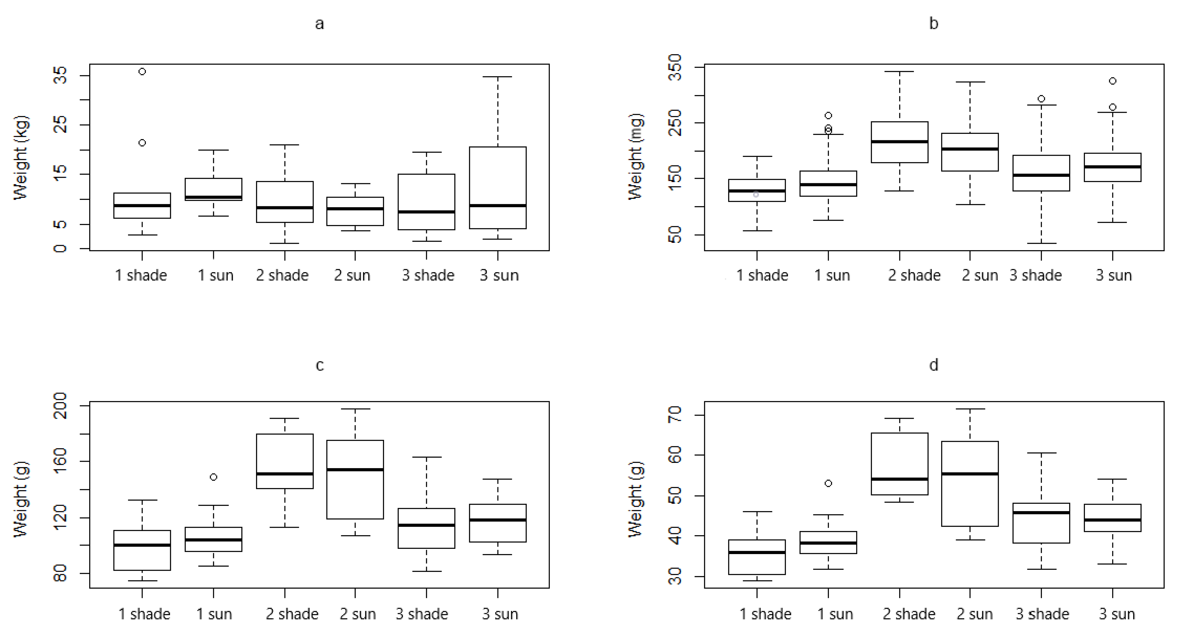 Sustainability 13 13823 g004 550