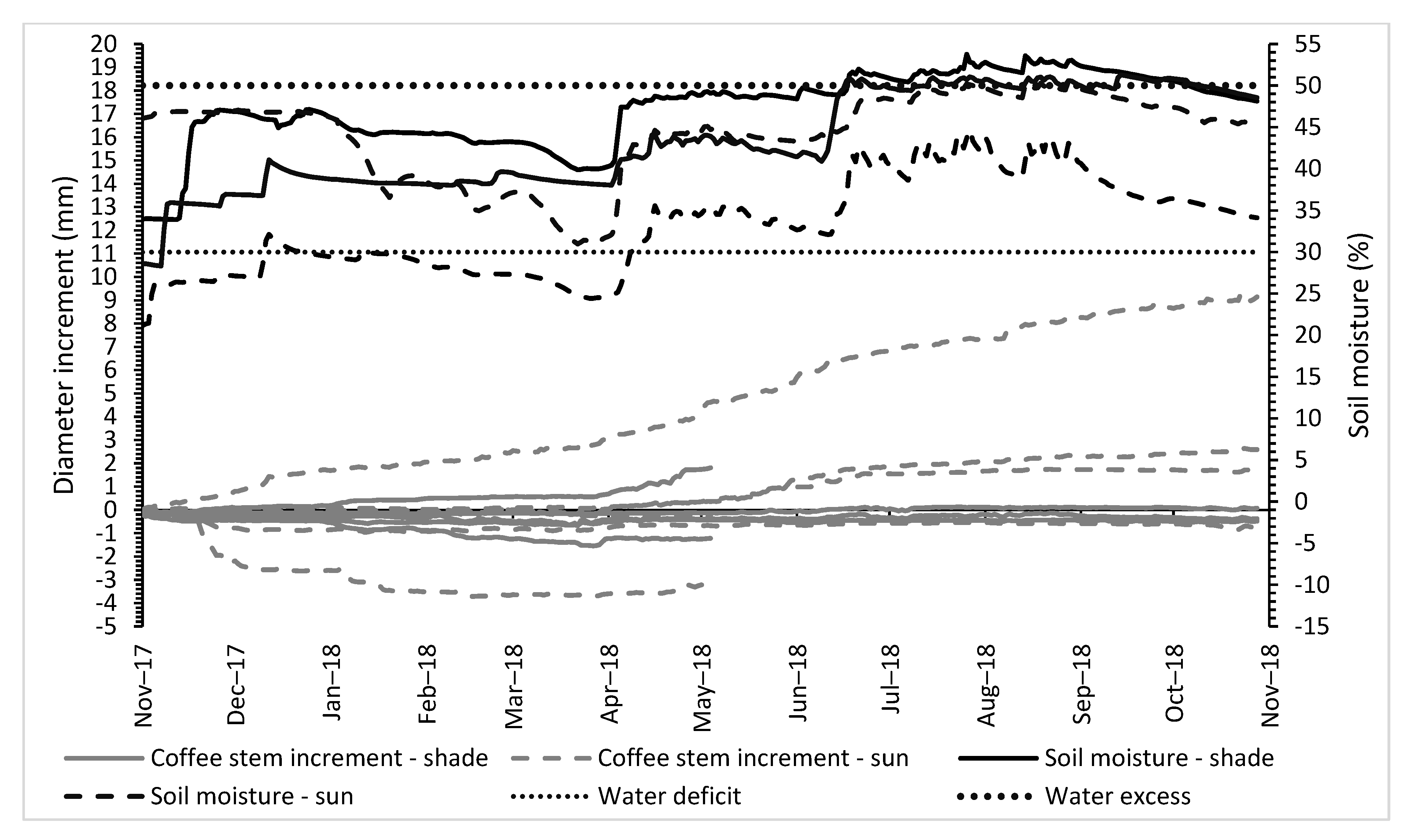 Sustainability 13 13823 g006 550