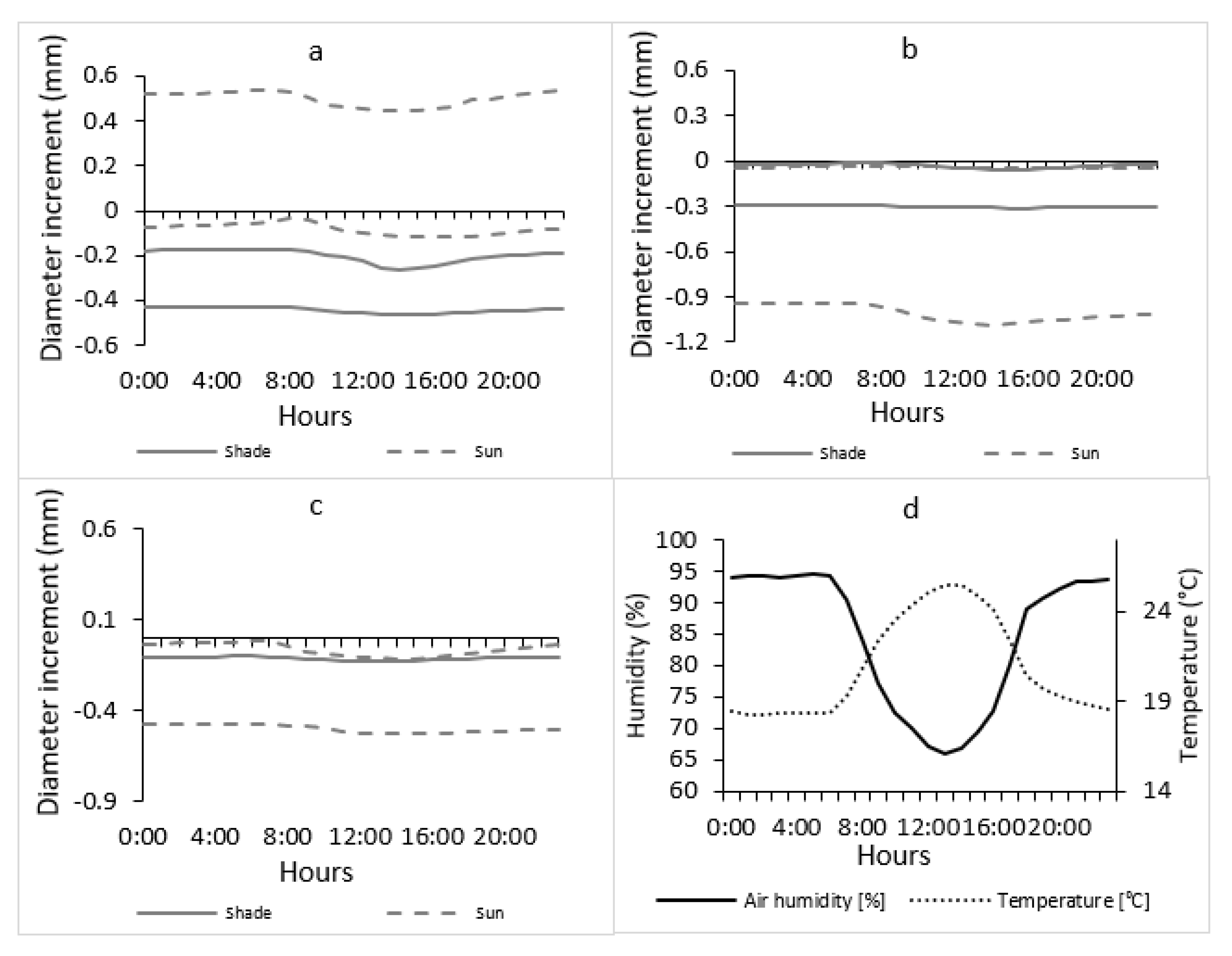 Sustainability 13 13823 g007 550