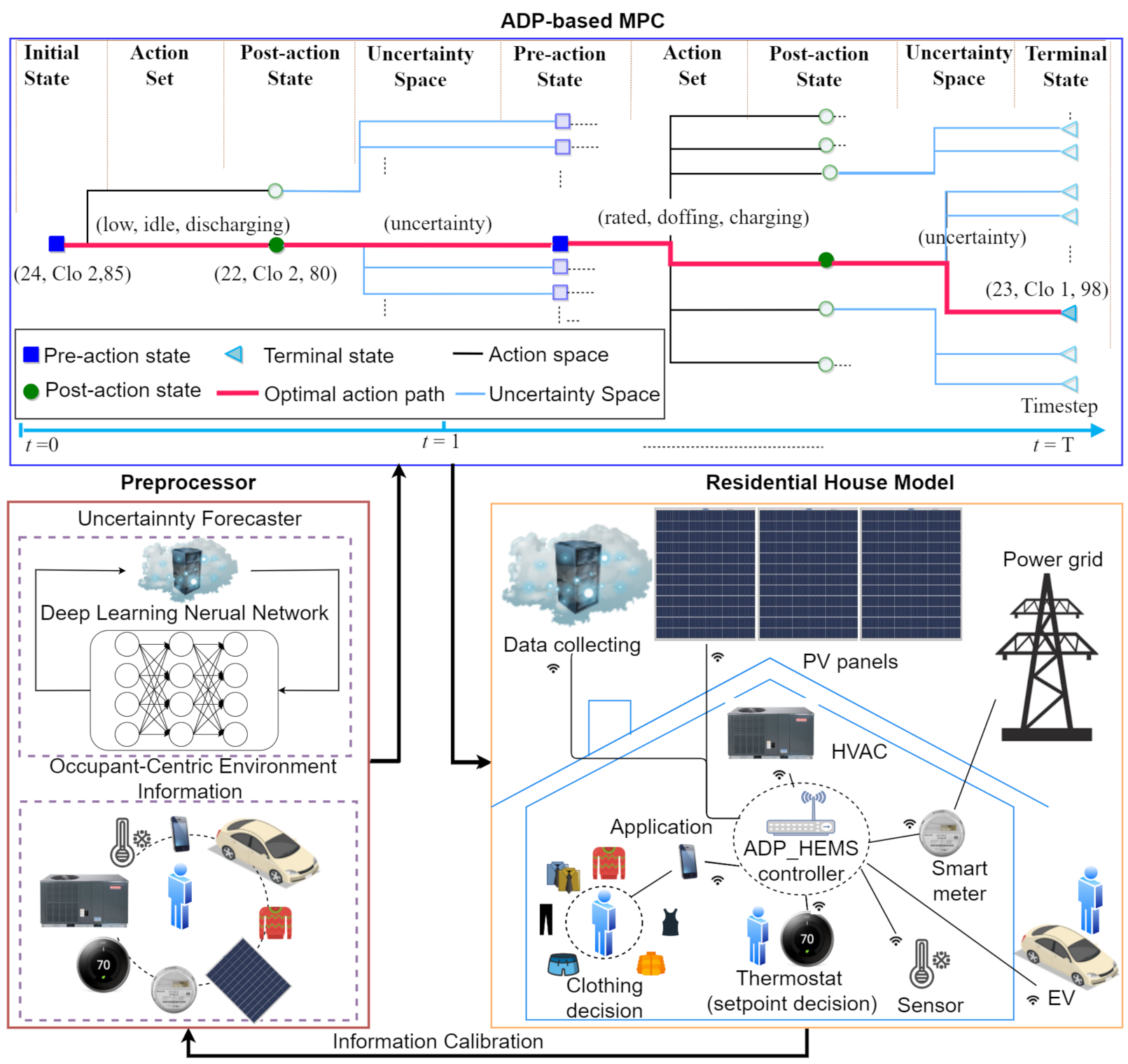 Sustainability 13 13826 g001