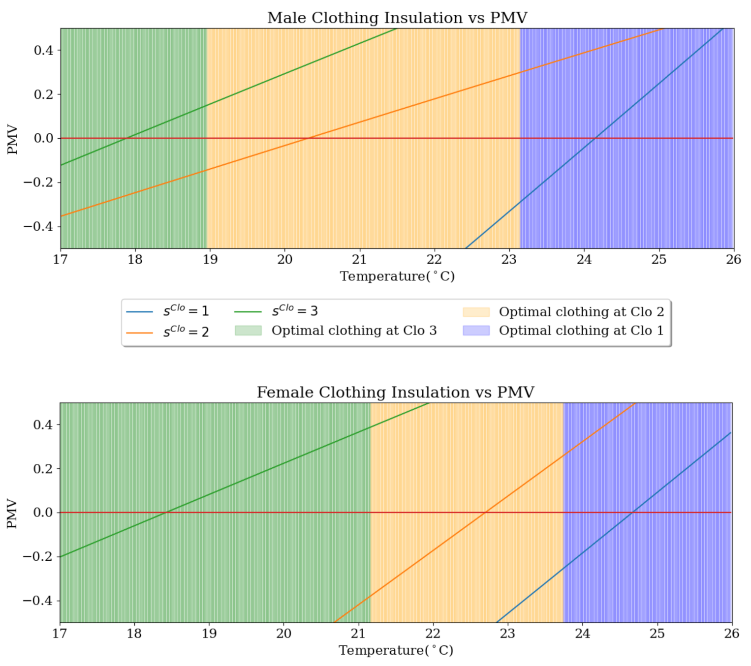 Sustainability 13 13826 g002