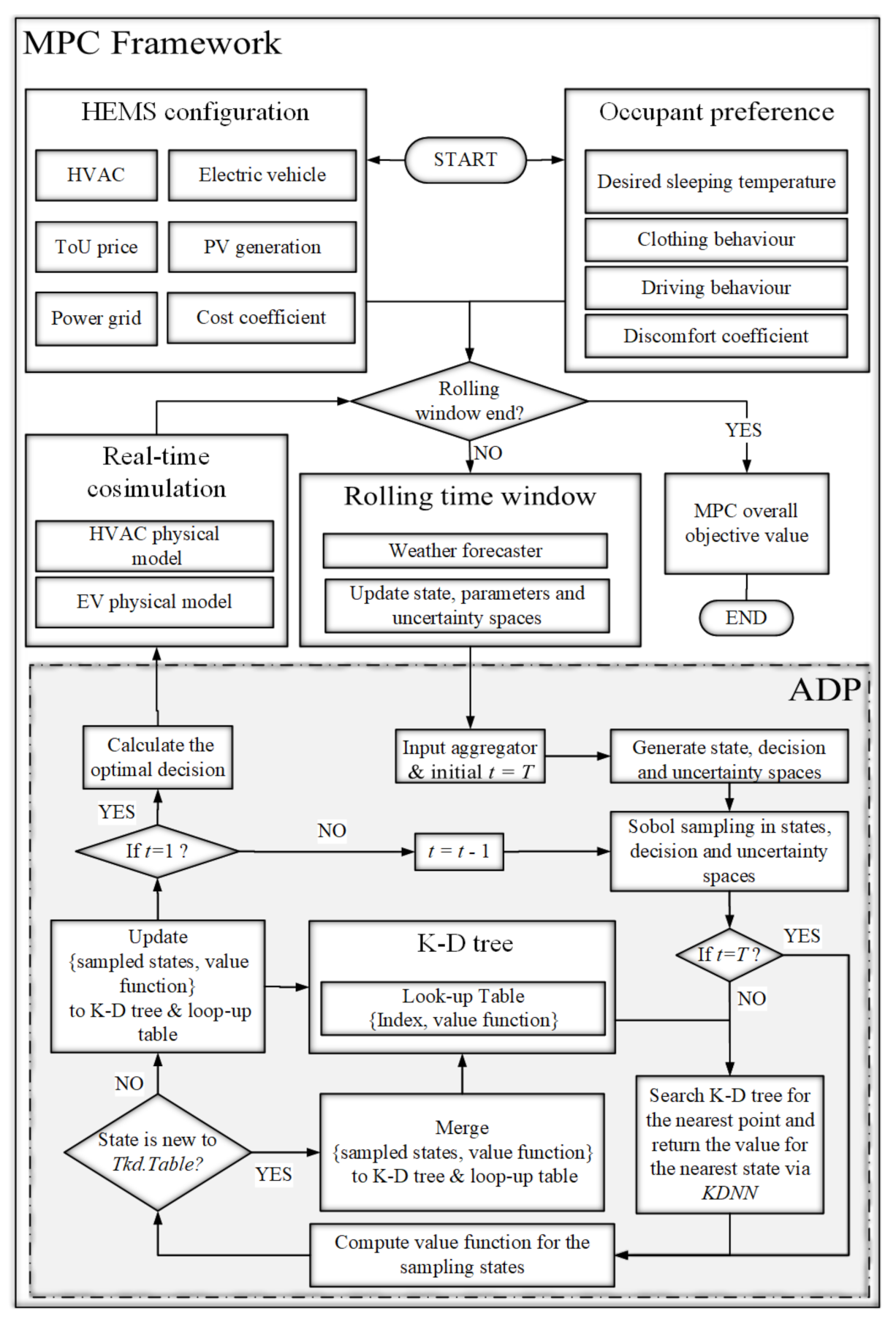 Sustainability 13 13826 g004