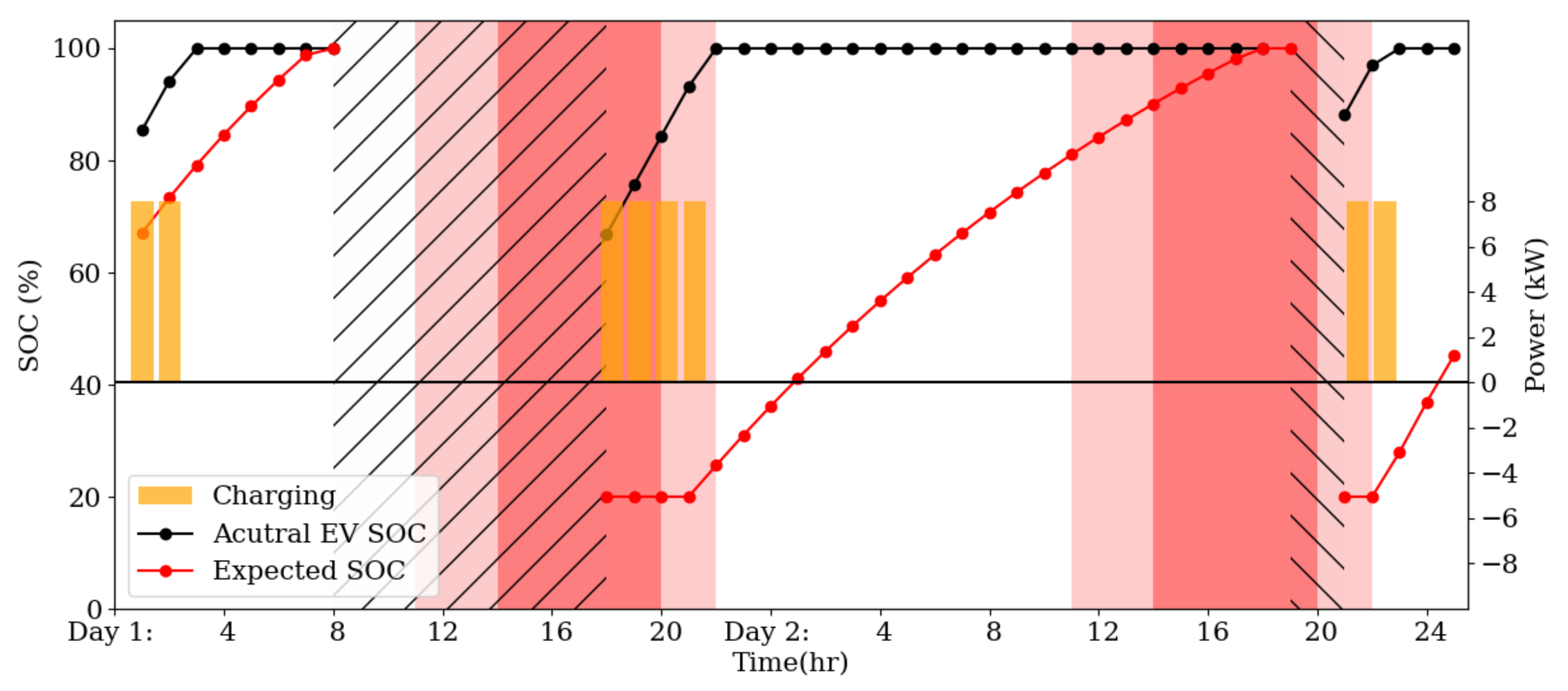 Sustainability 13 13826 g007