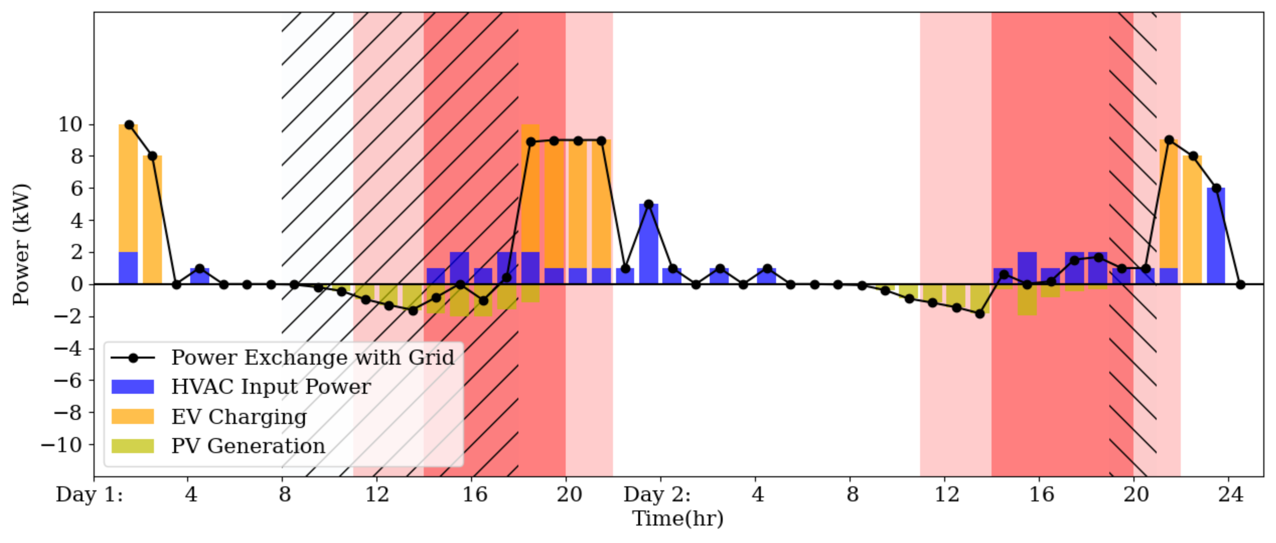 Sustainability 13 13826 g008