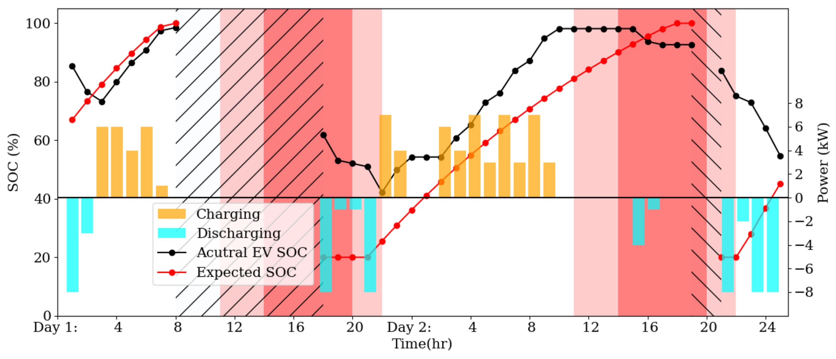 Sustainability 13 13826 g011