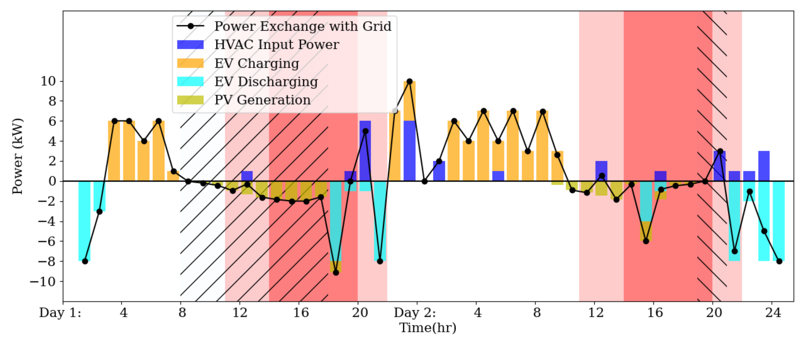 Sustainability 13 13826 g012