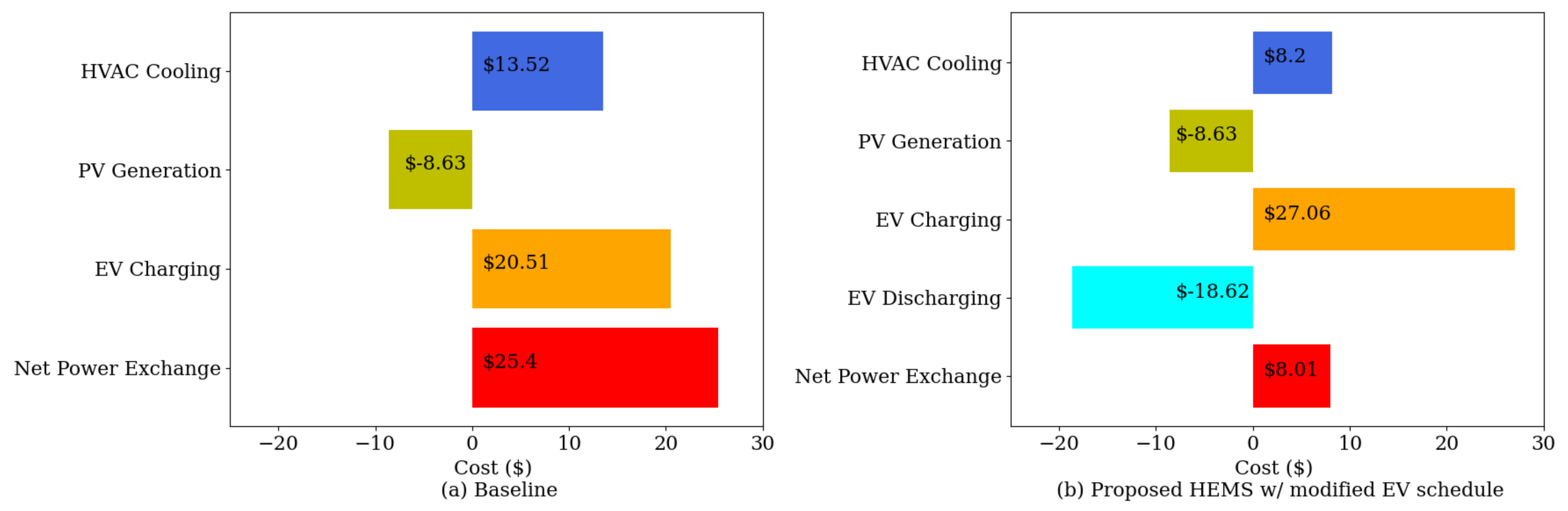 Sustainability 13 13826 g013
