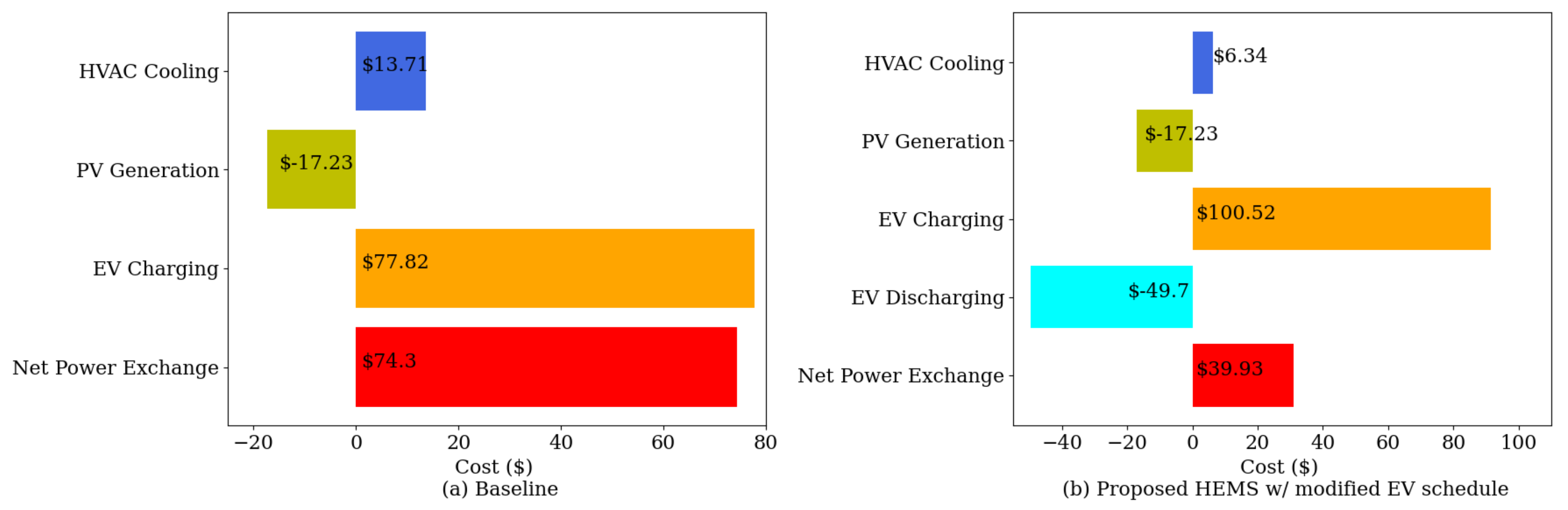 Sustainability 13 13826 g015