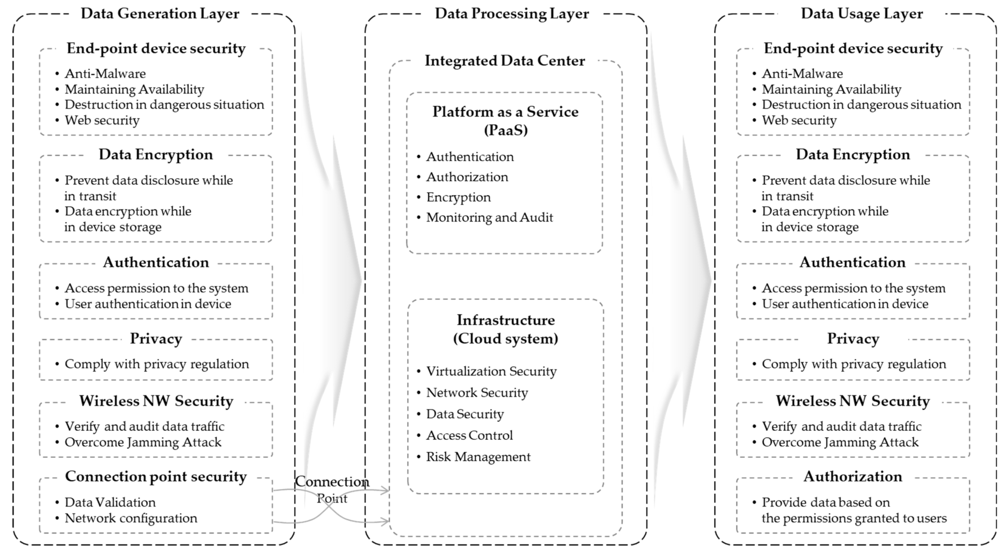 Sustainability 13 13827 g004