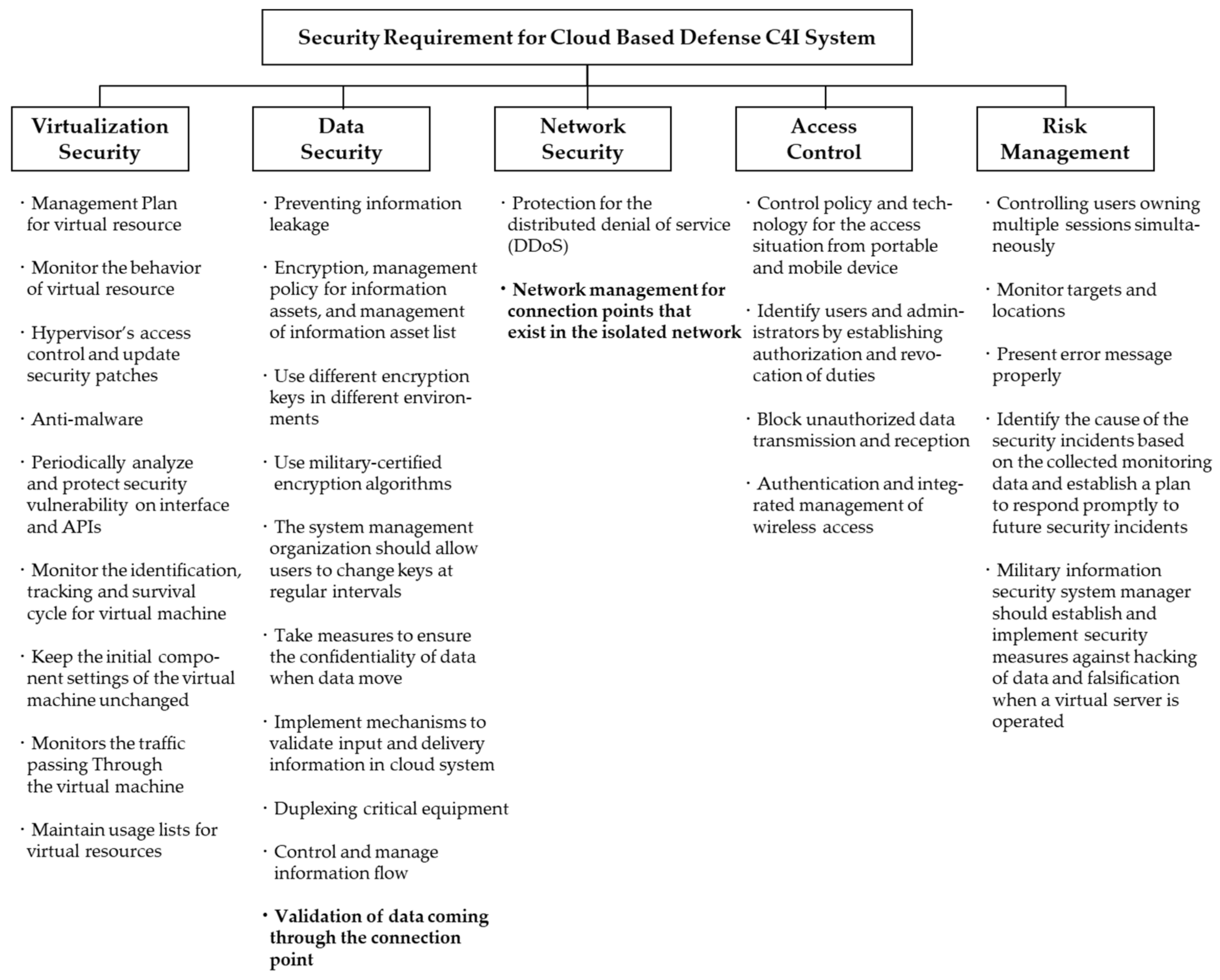 Sustainability 13 13827 g005