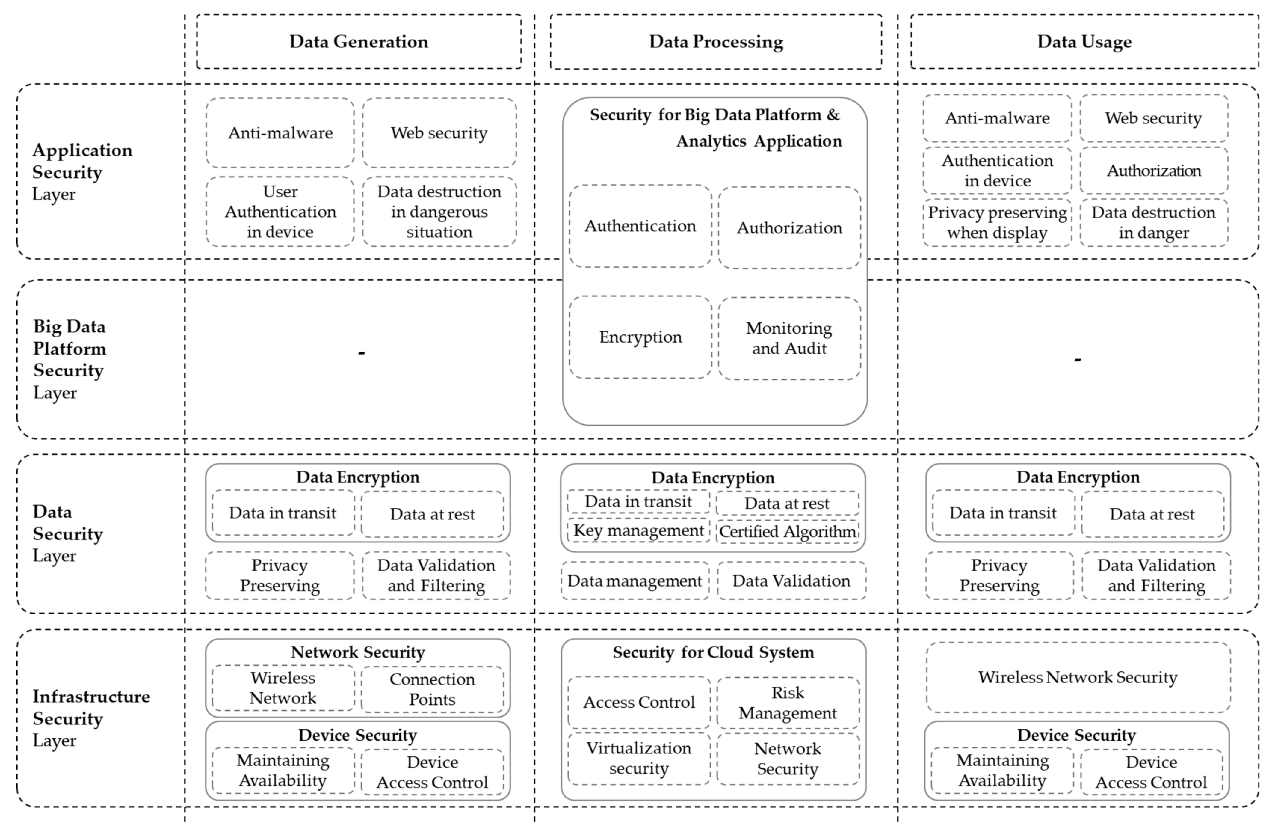 Sustainability 13 13827 g006