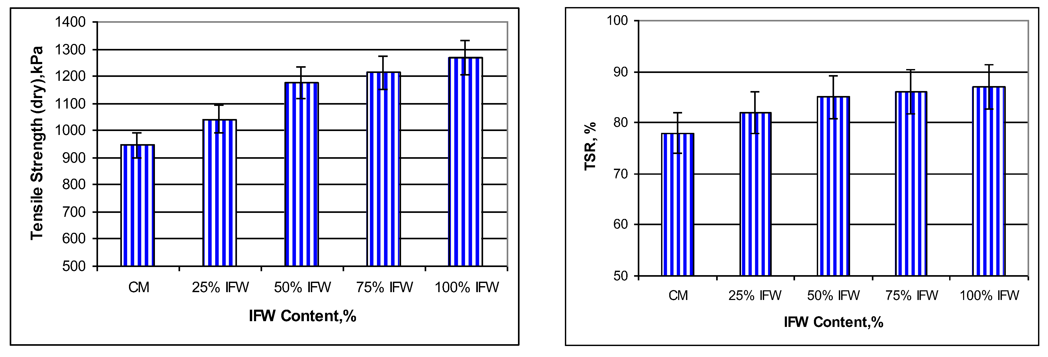 Sustainability 13 13828 g007 Sustainability 13 13828 g007