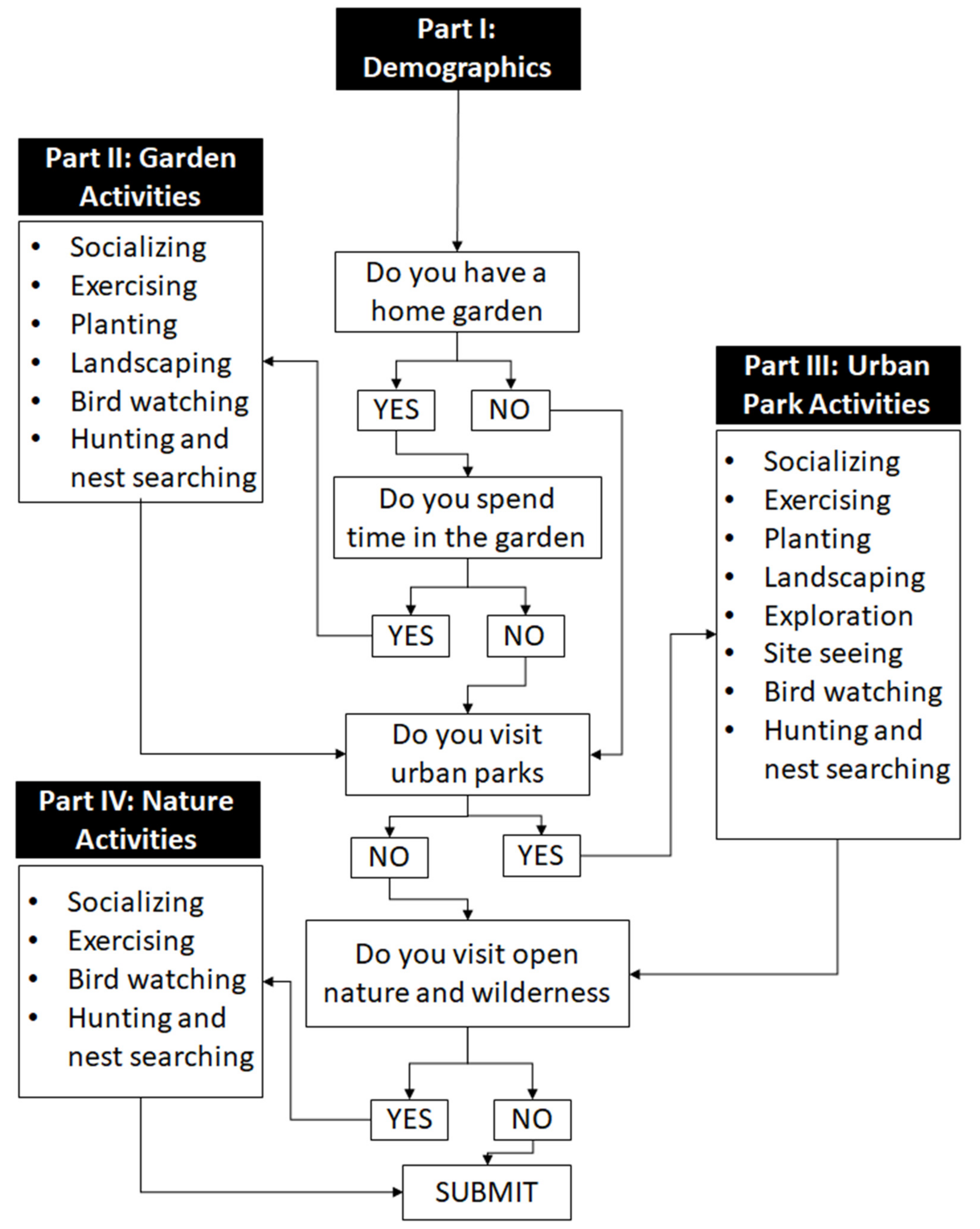 Sustainability 13 13831 g002