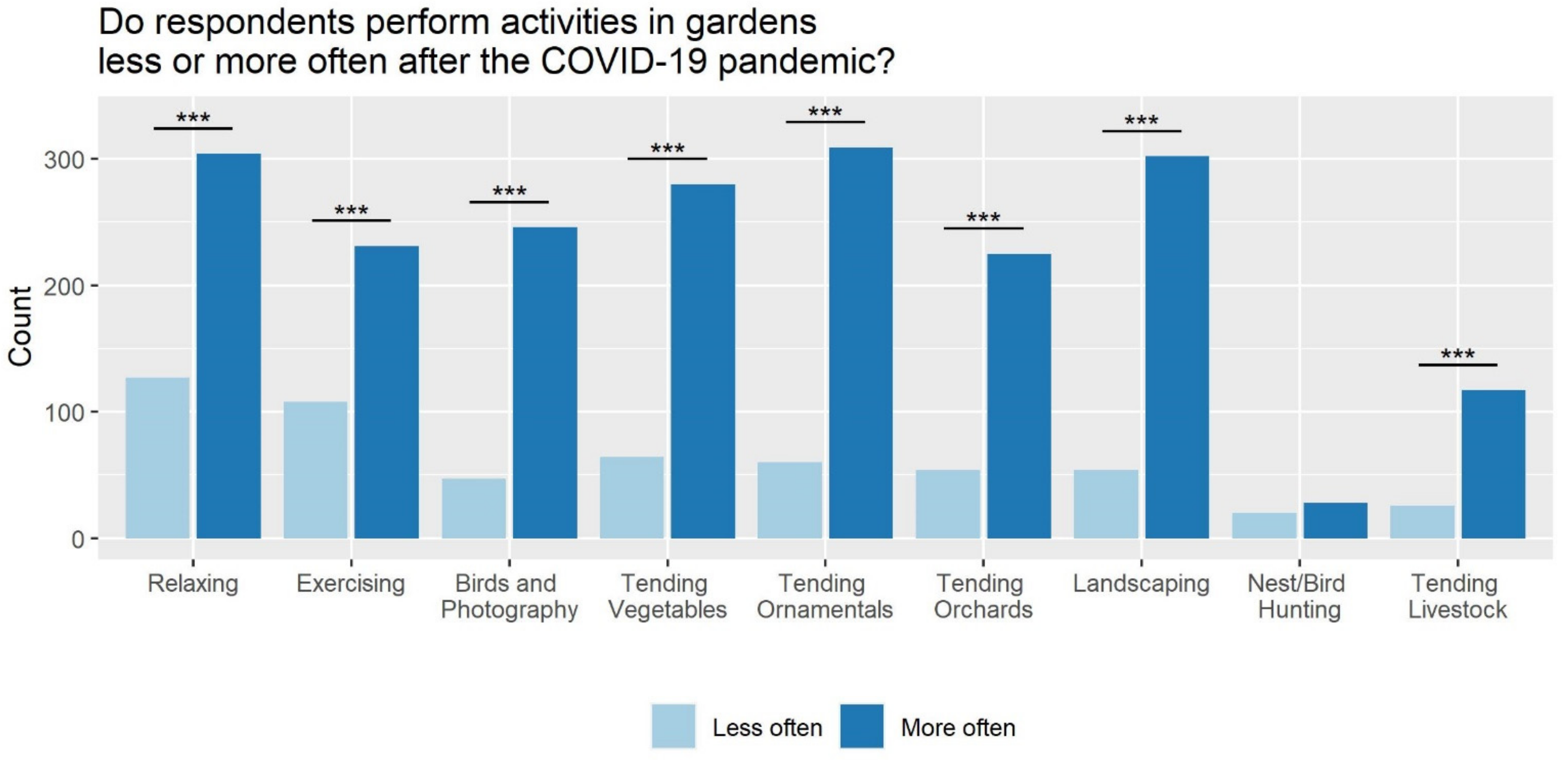 Sustainability 13 13831 g004