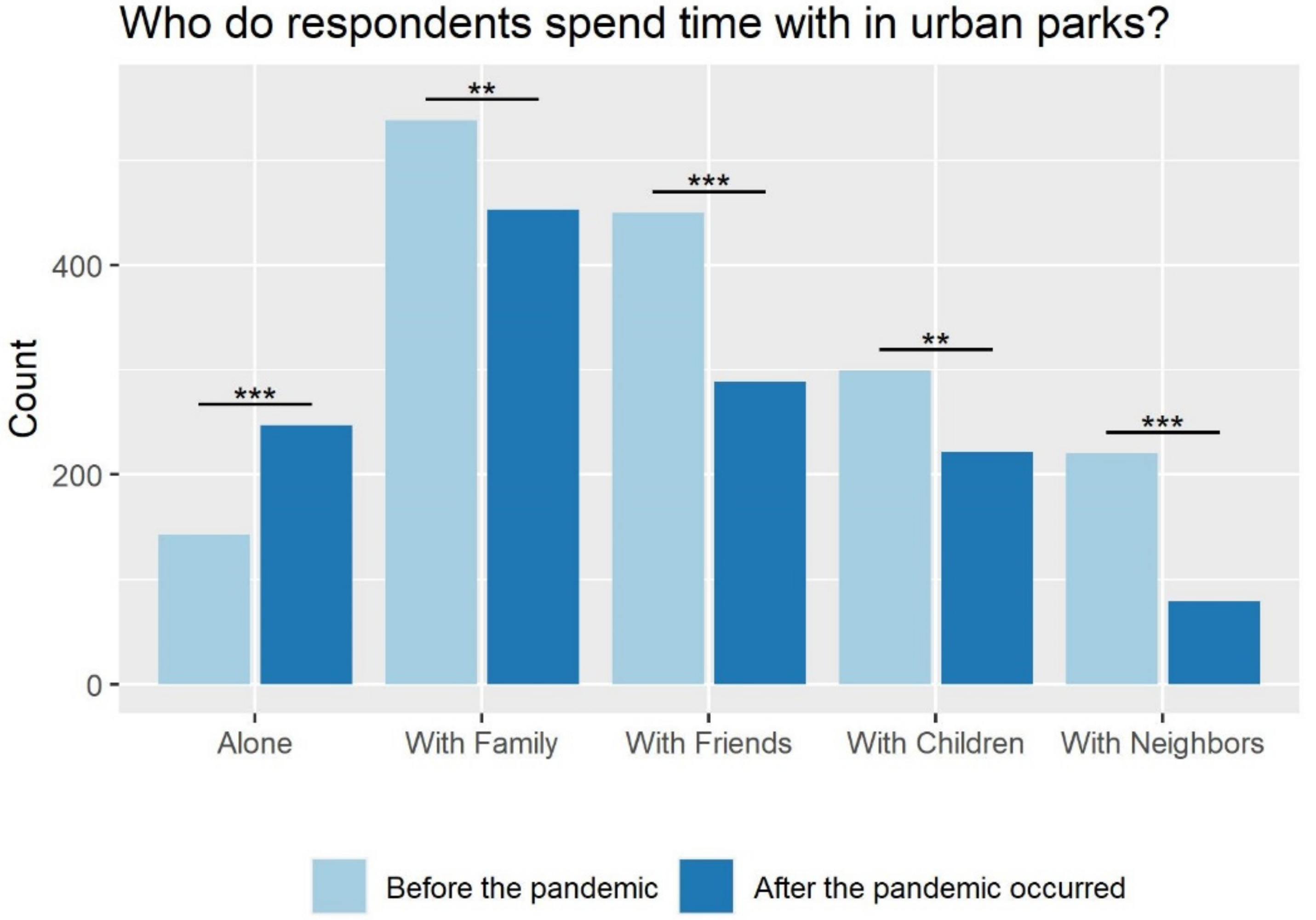 Sustainability 13 13831 g005