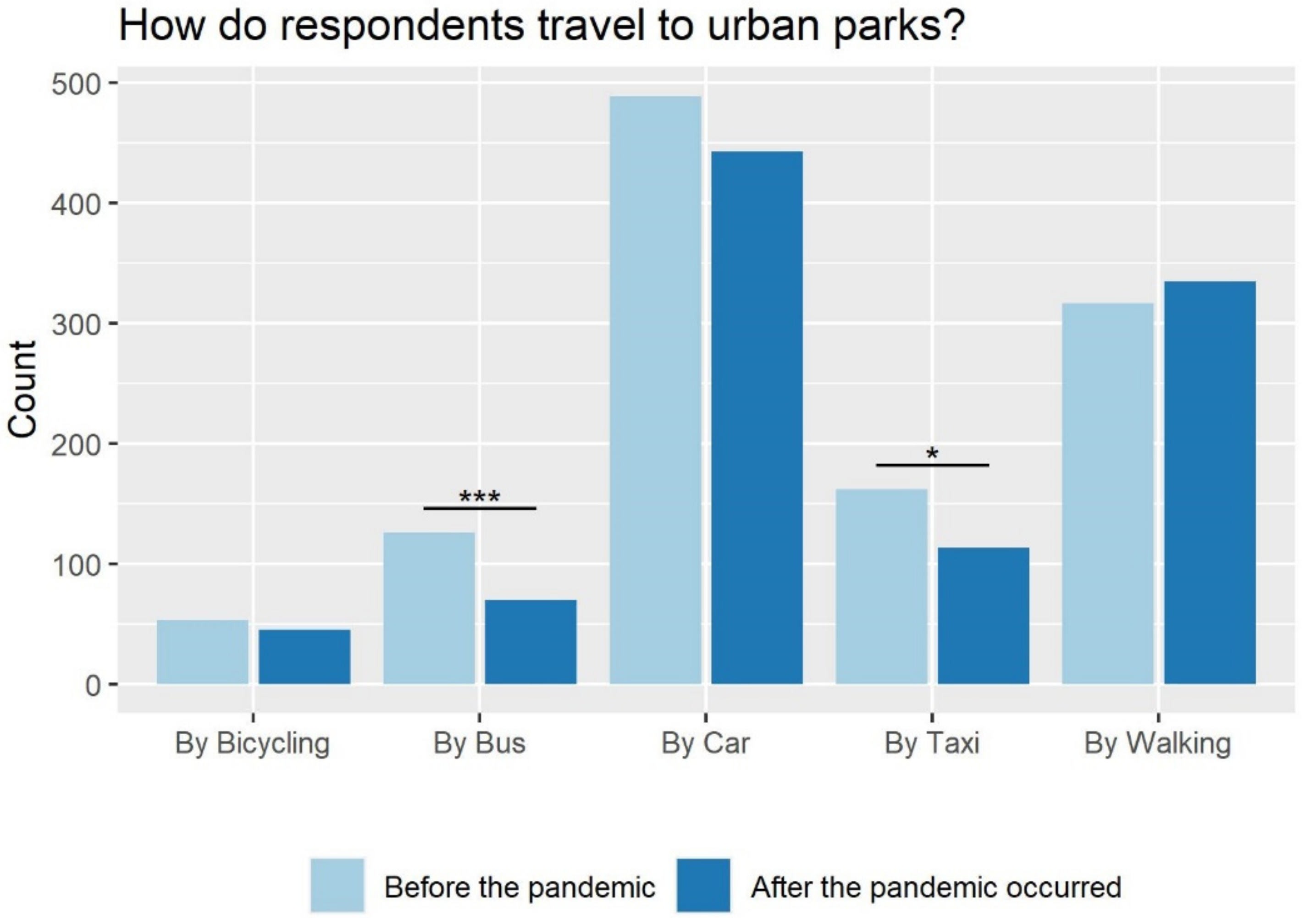 Sustainability 13 13831 g006