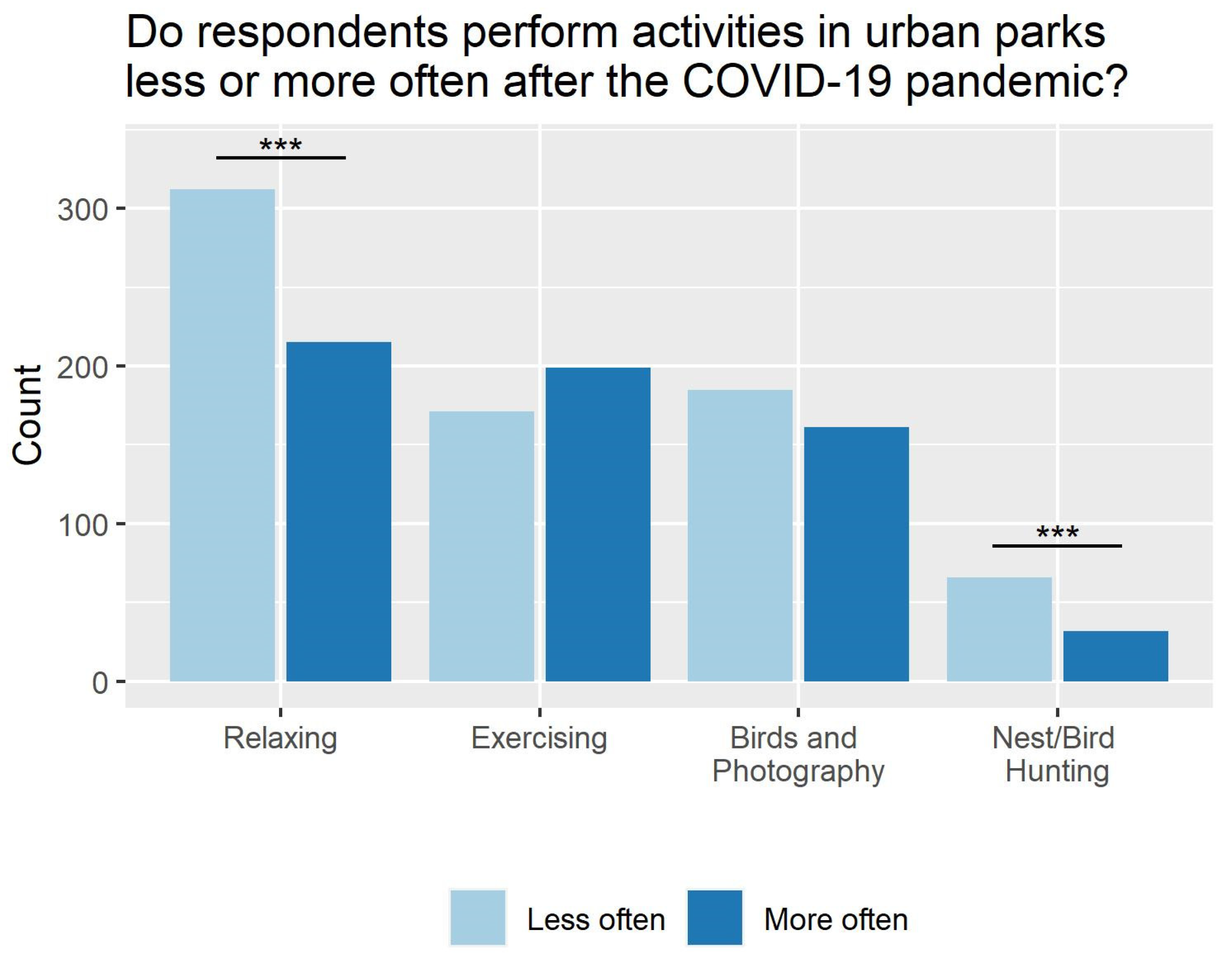 Sustainability 13 13831 g007