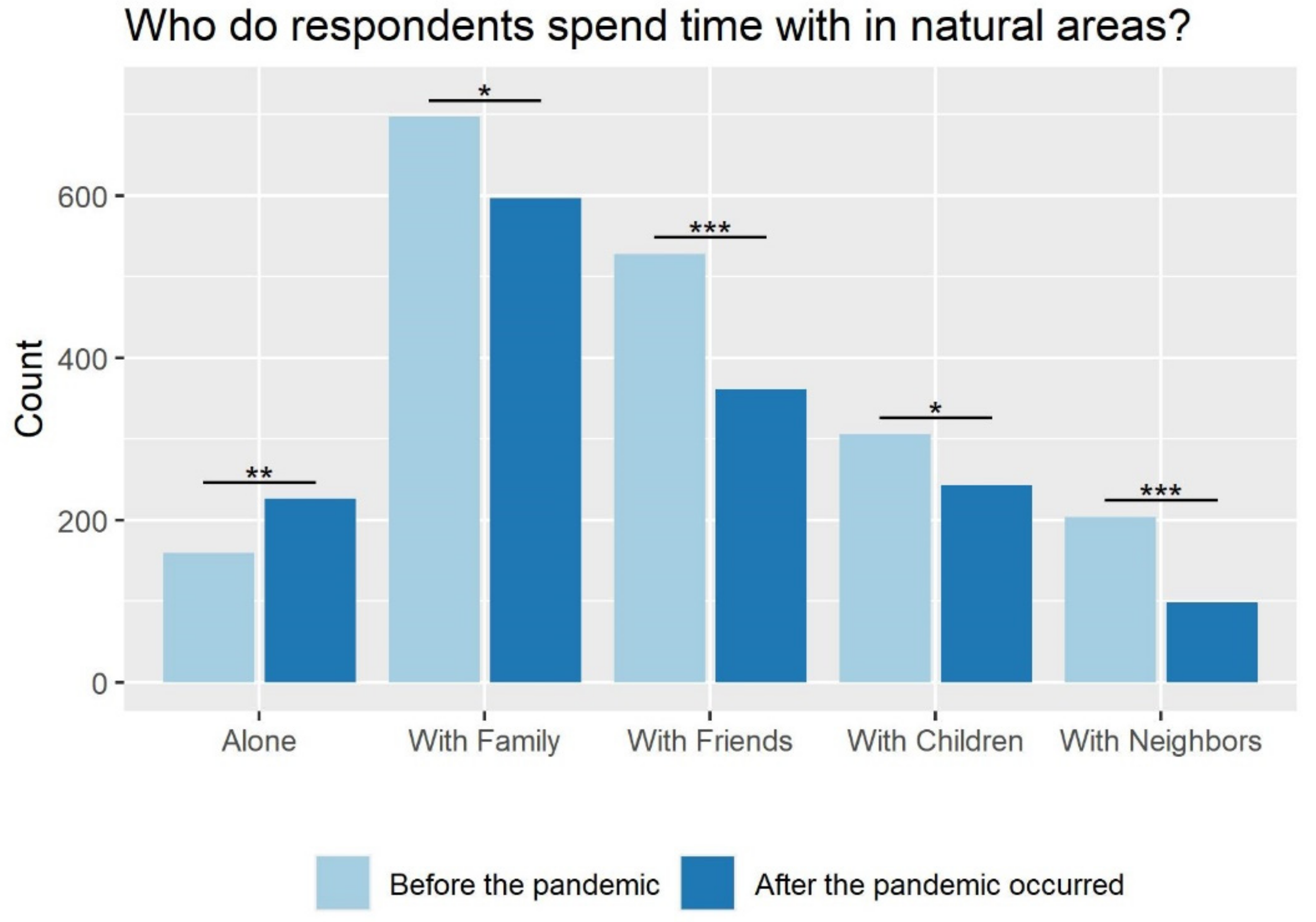 Sustainability 13 13831 g008