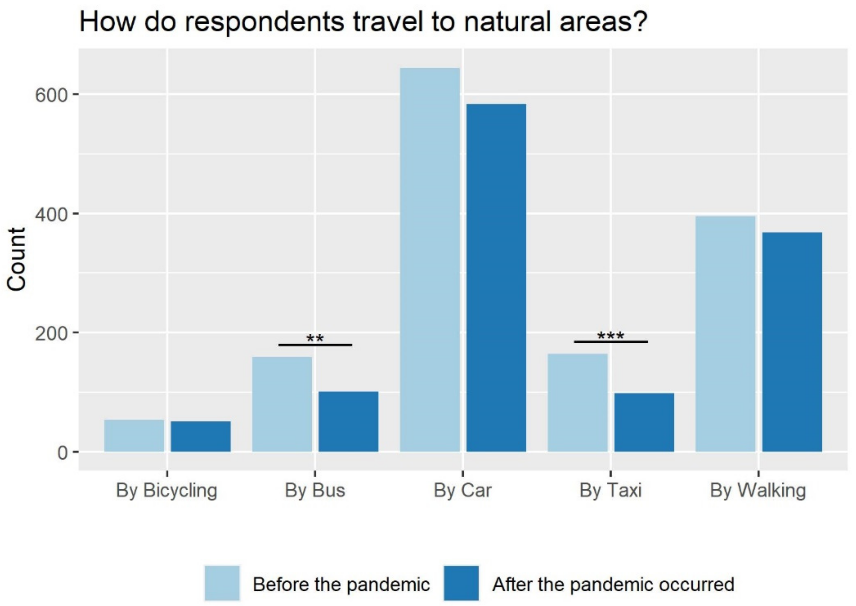 Sustainability 13 13831 g009
