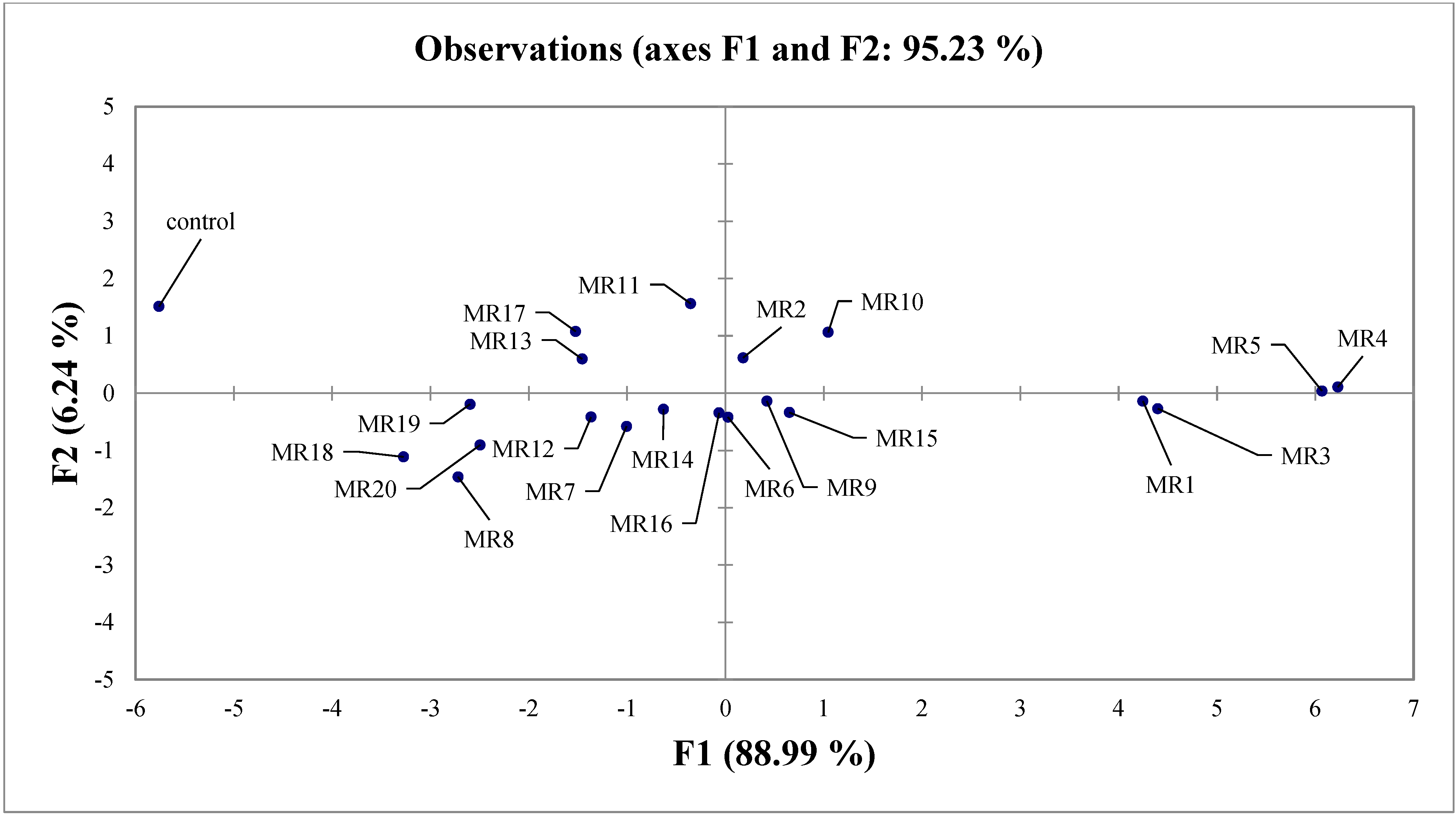 Sustainability 13 13832 g005 Sustainability 13 13832 g005