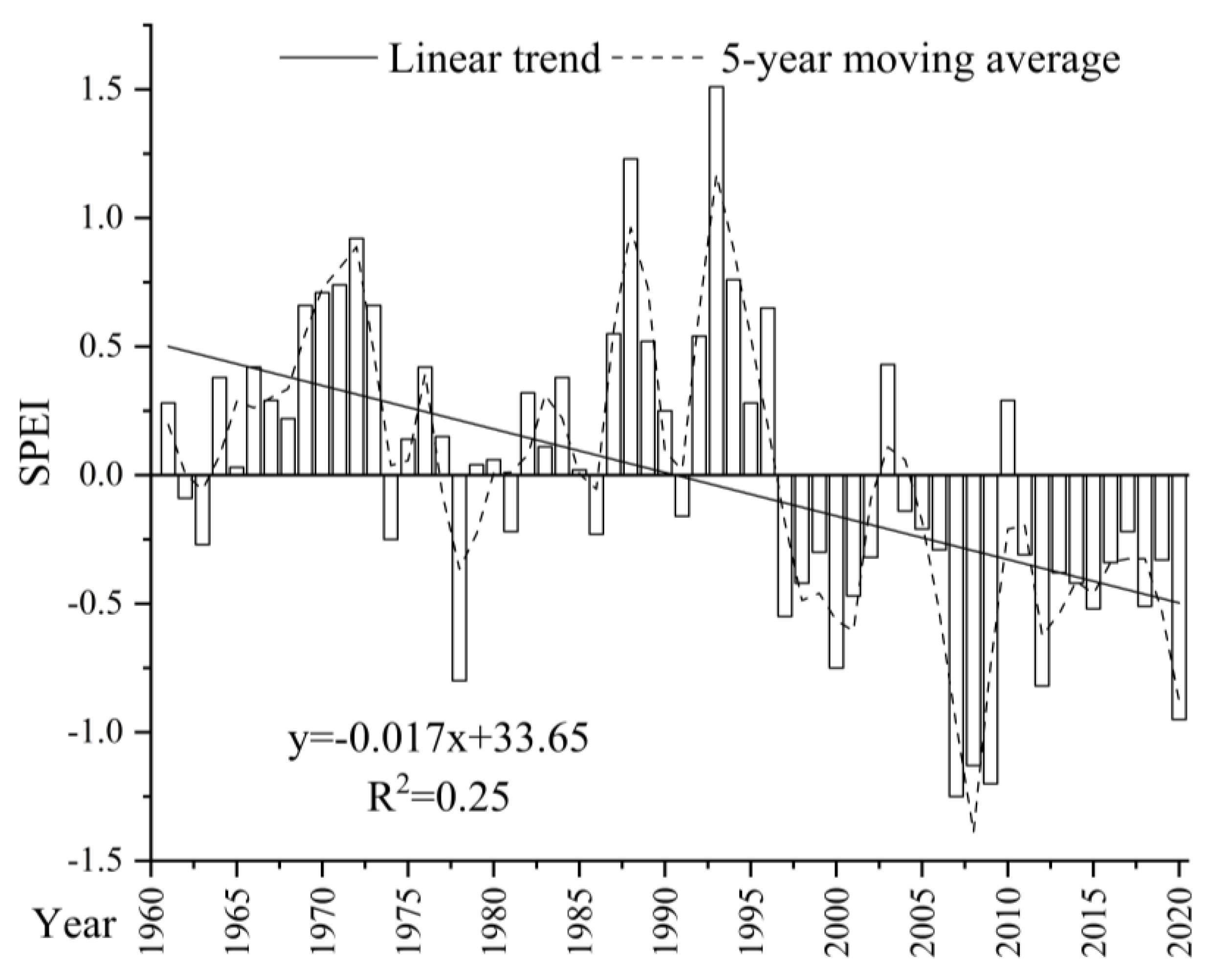 Sustainability 13 13833 g002 550