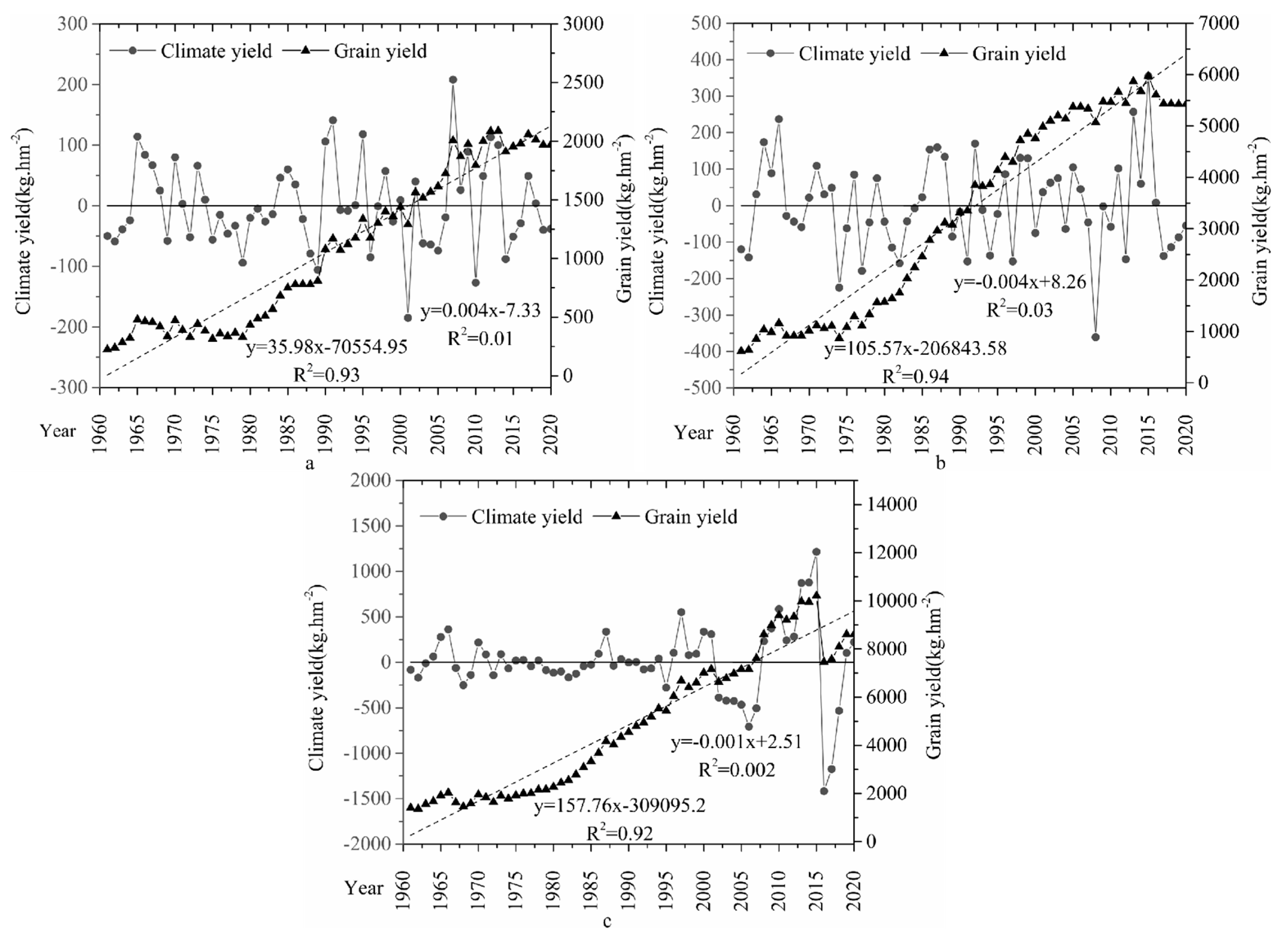 Sustainability 13 13833 g006 550