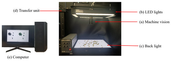 Sustainability | Free Full-Text | U-Net-Based Foreign Object Detection ...