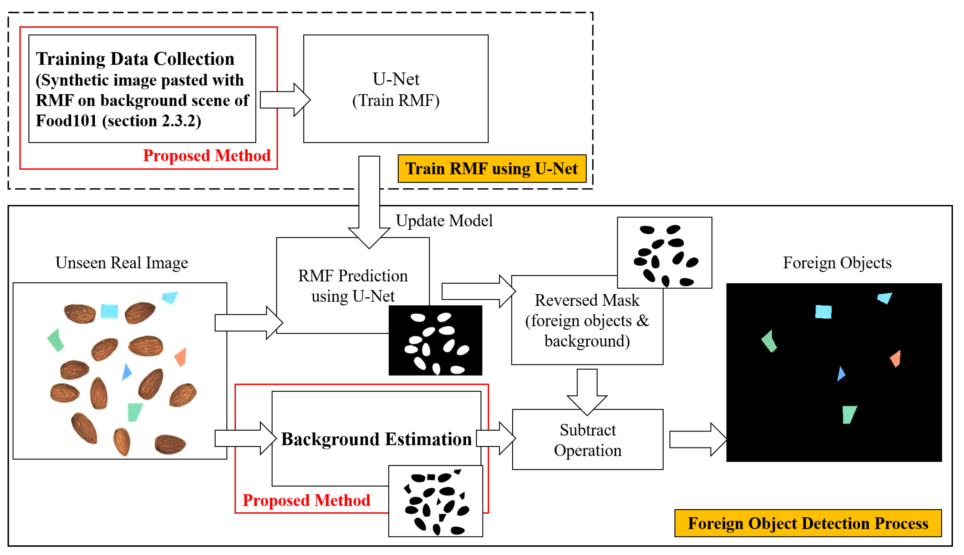 Sustainability 13 13834 g004 550