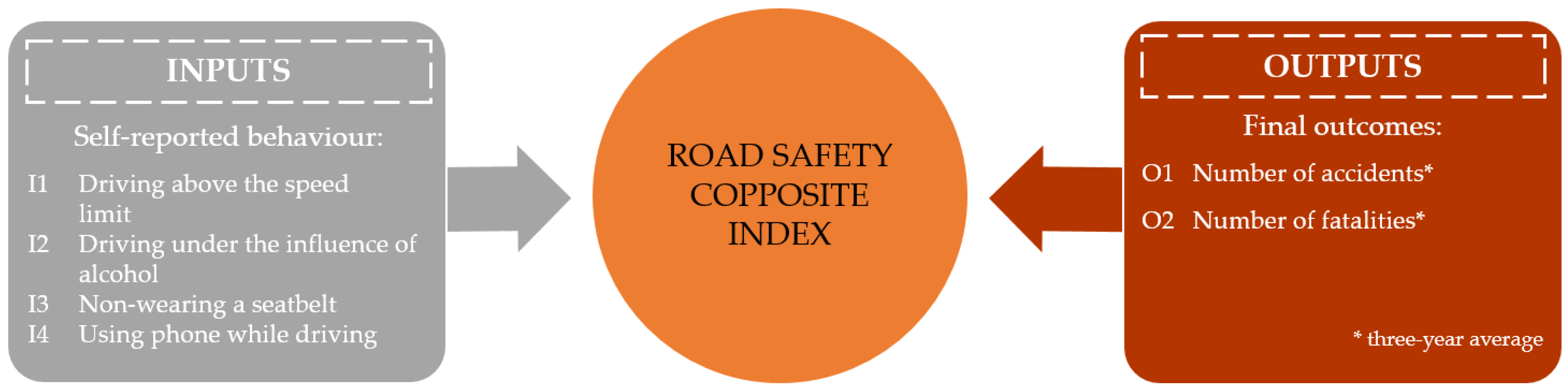 Sustainability 13 13837 g002