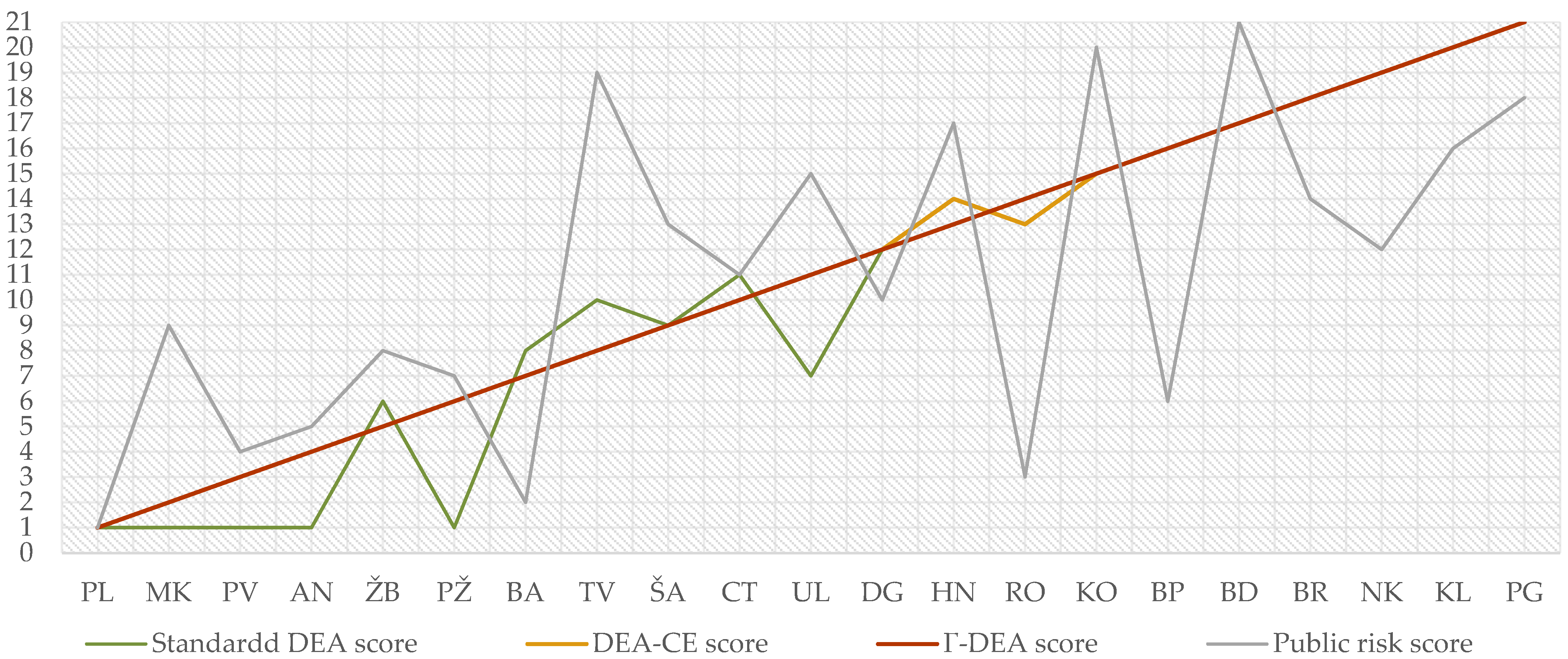 Sustainability 13 13837 g003
