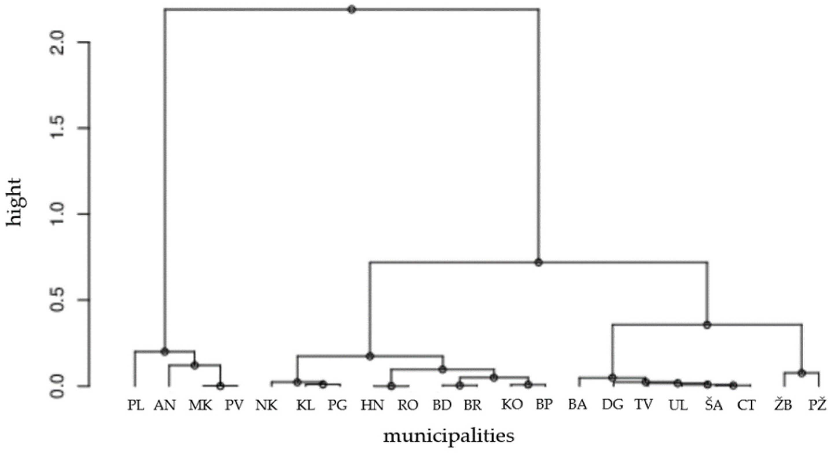 Sustainability 13 13837 g004