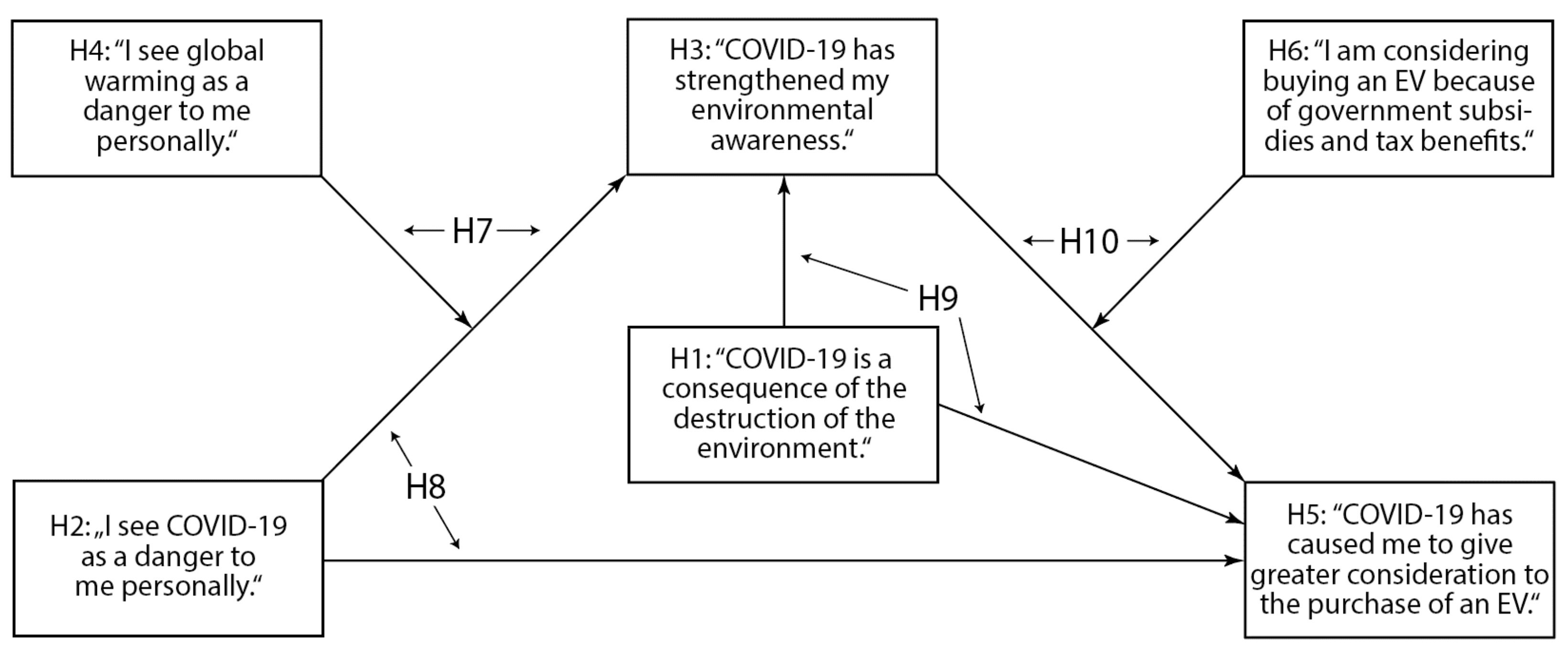 Sustainability 13 13839 g002 Sustainability 13 13839 g002