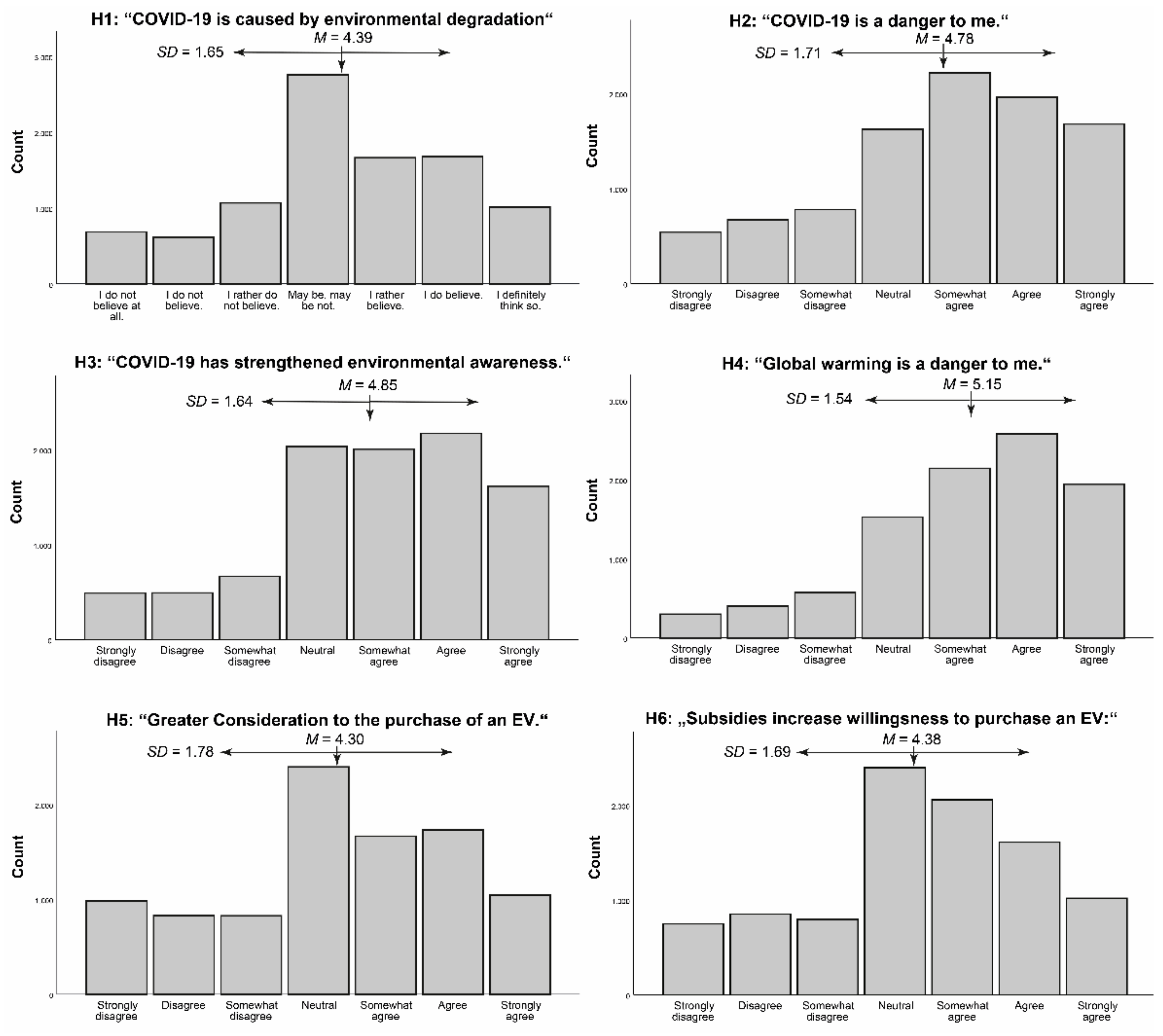 Sustainability 13 13839 g003 Sustainability 13 13839 g003