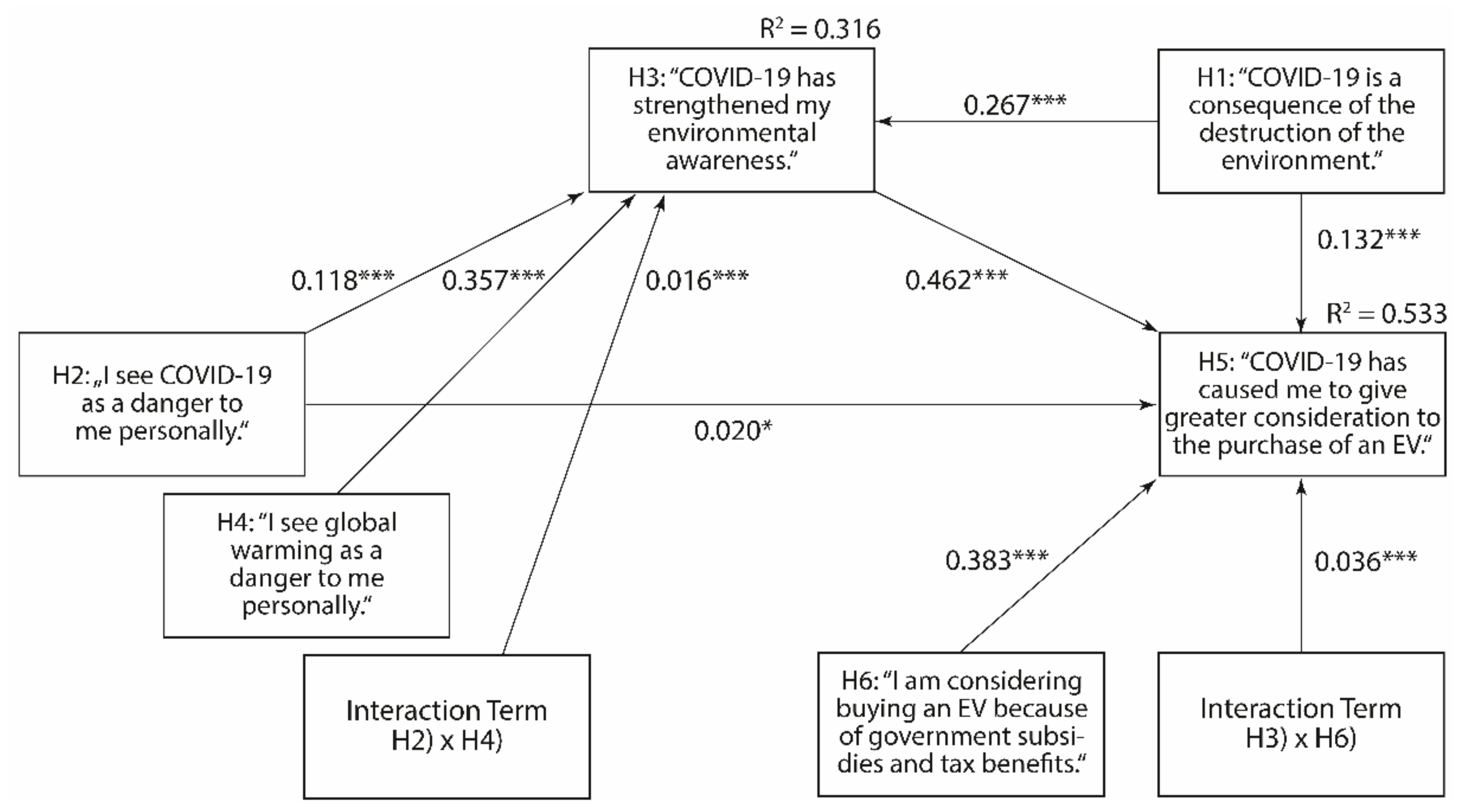 Sustainability 13 13839 g004 Sustainability 13 13839 g004