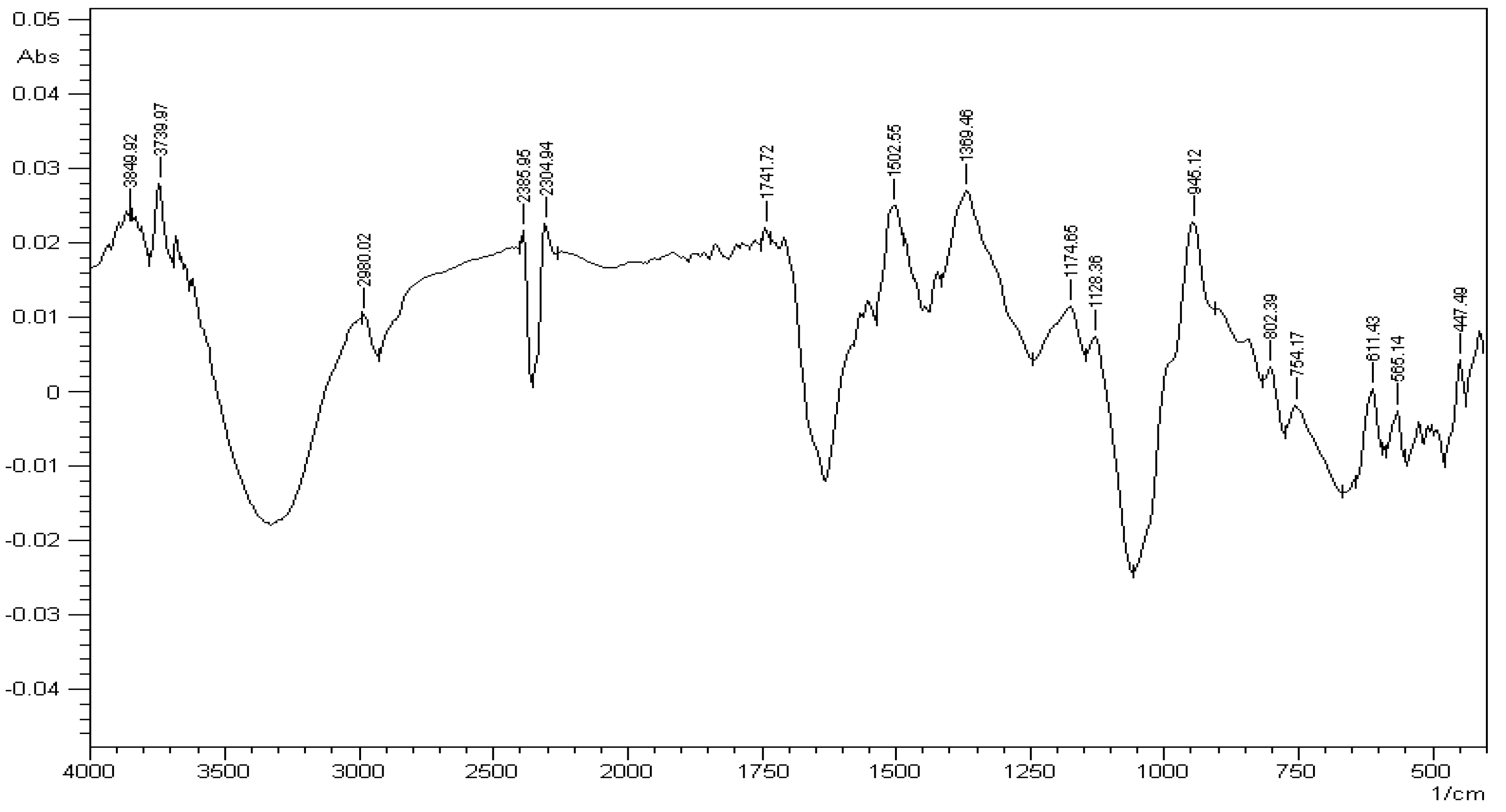 Sustainability 13 13842 g004
