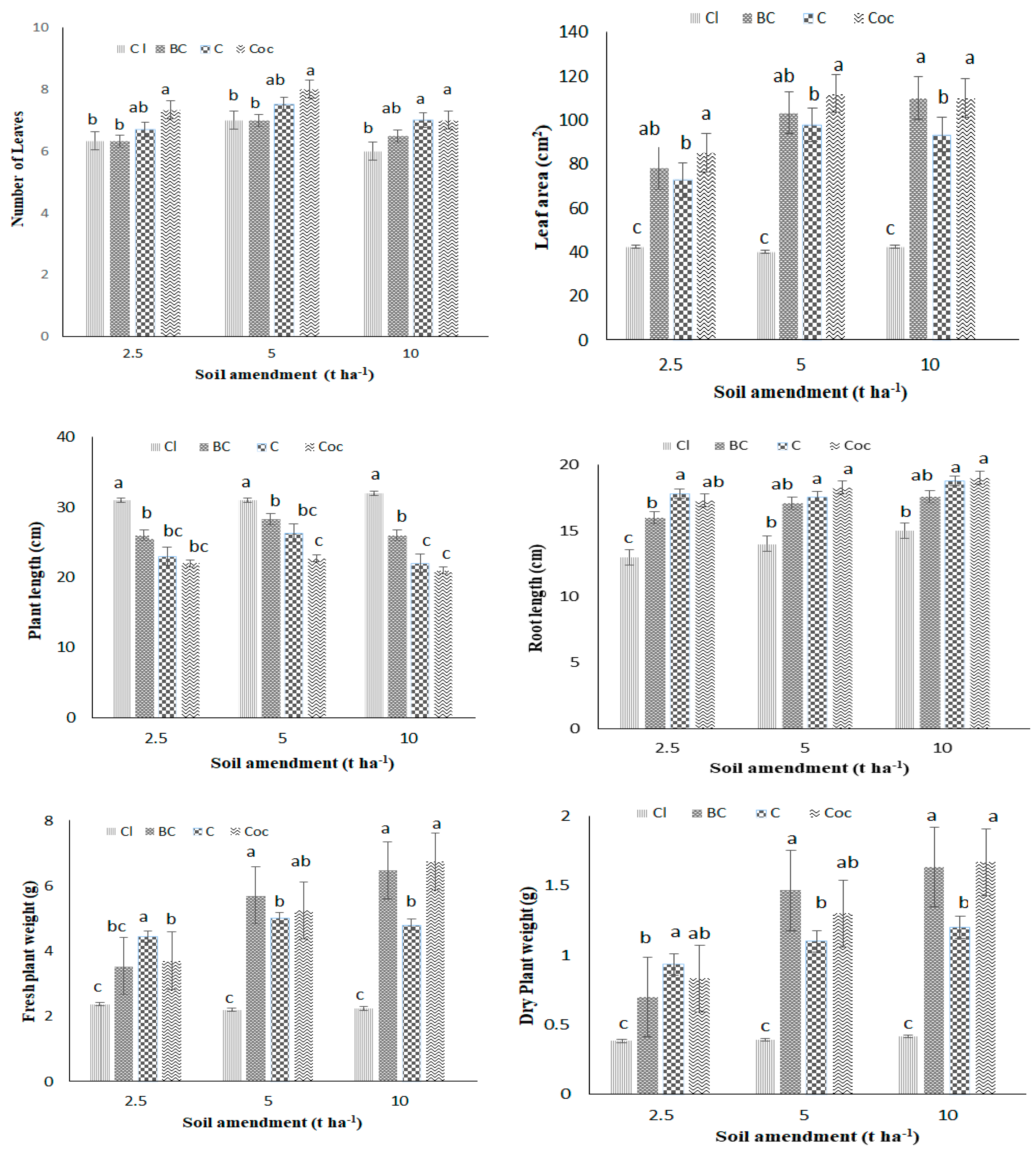 Sustainability 13 13842 g006