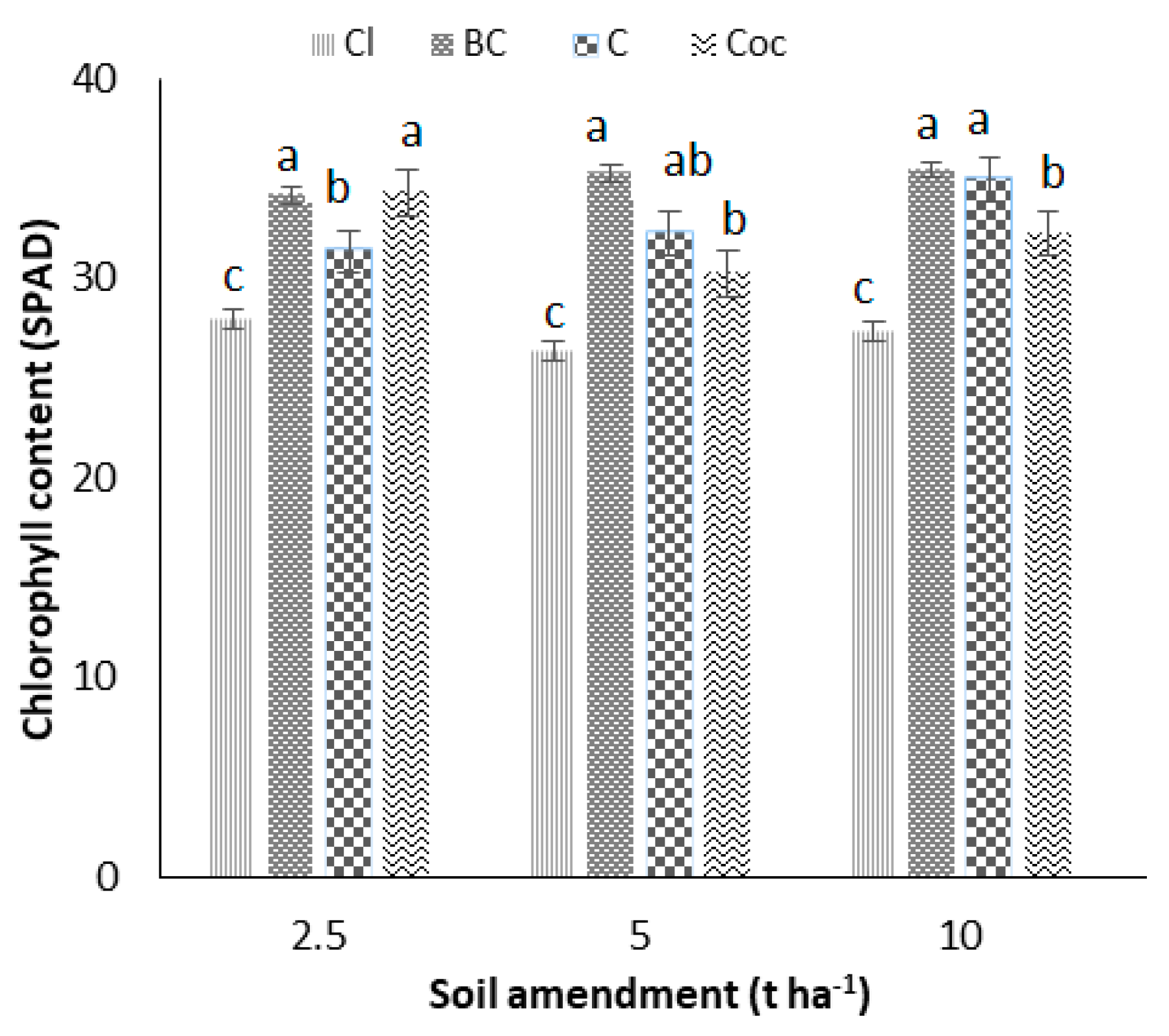 Sustainability 13 13842 g007