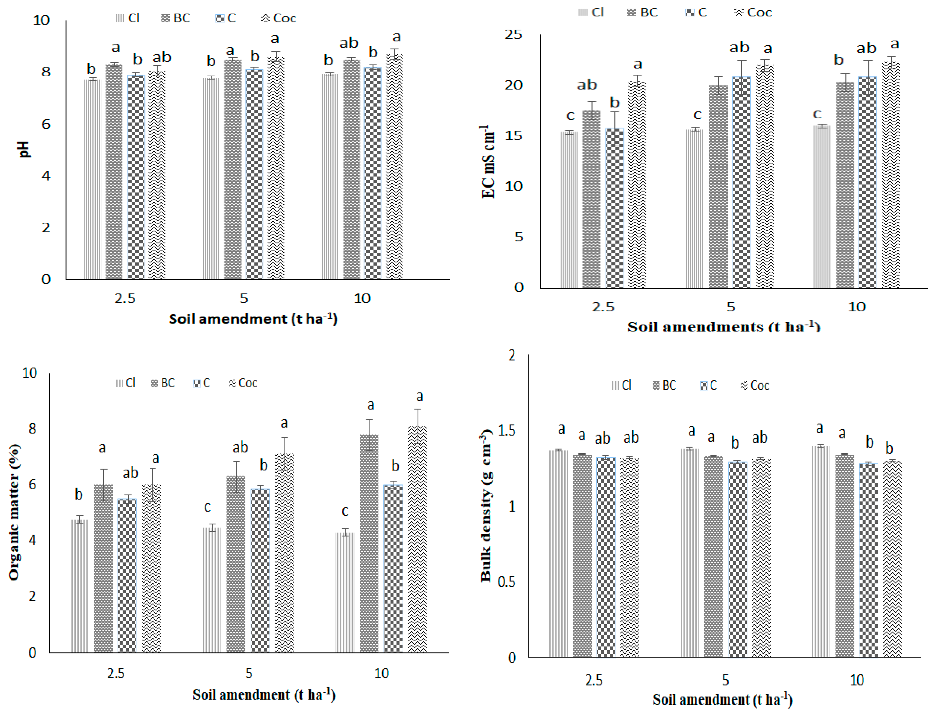 Sustainability 13 13842 g008